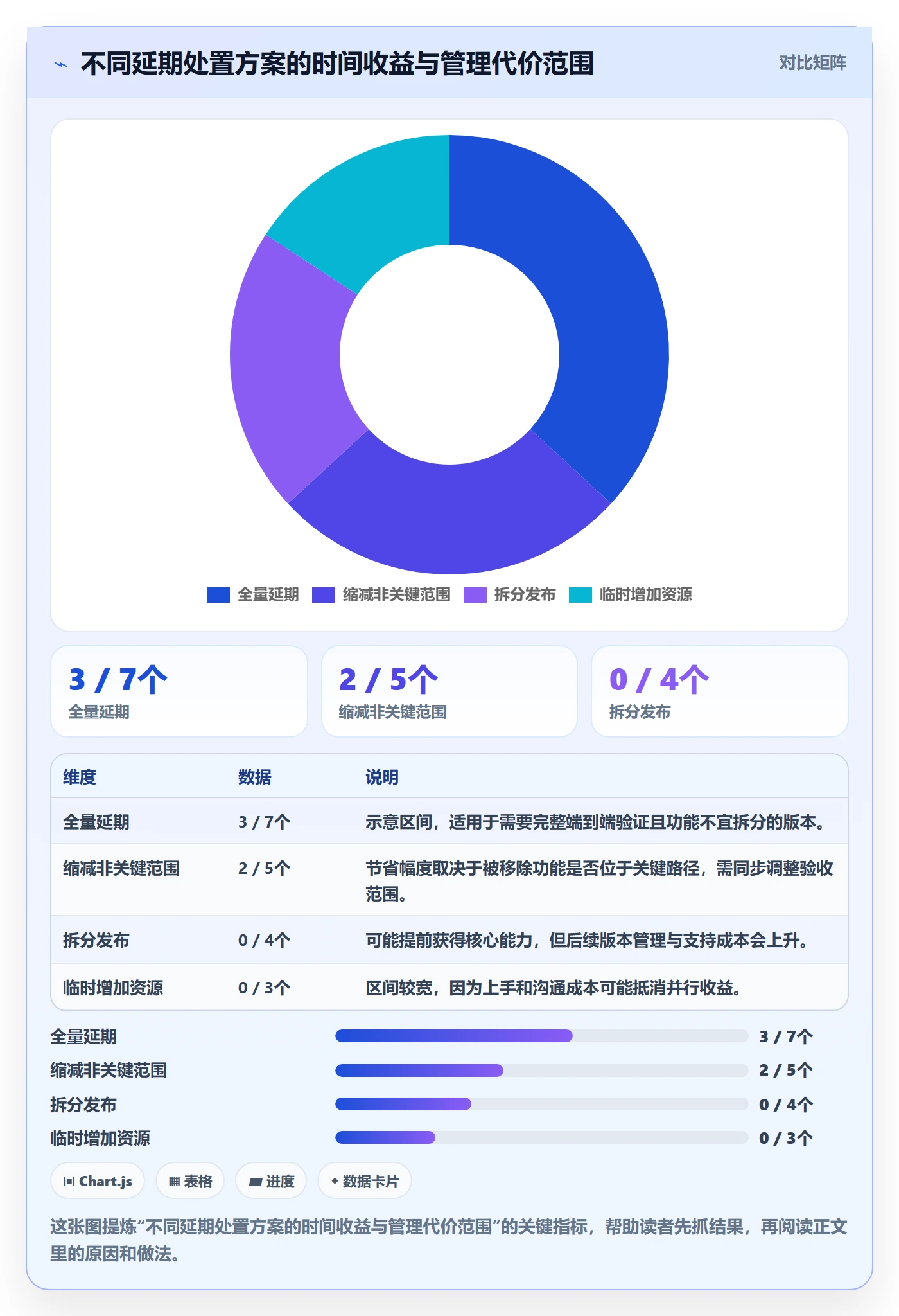 延期审批管理指南:研发团队如何做好延期管理,效率提升全流程