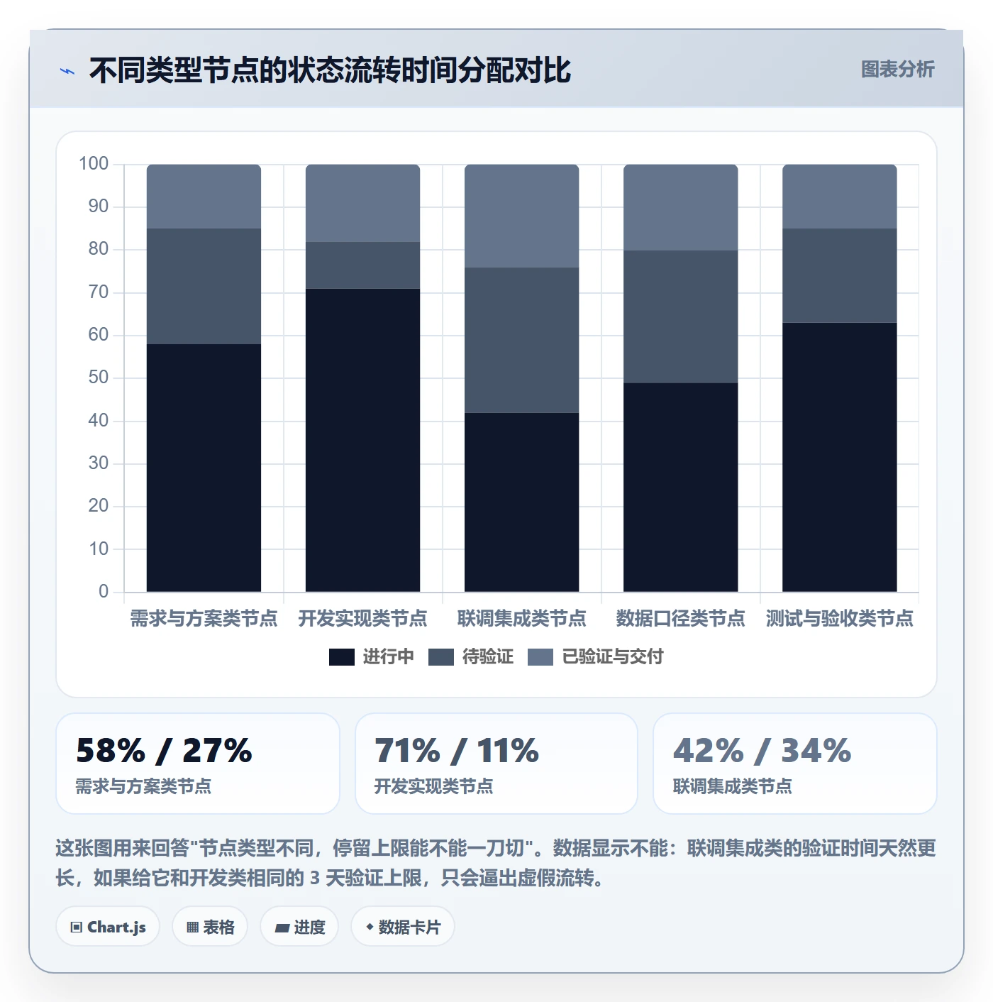 节点状态流程与规范:产品经理里程碑风险控制关键指标