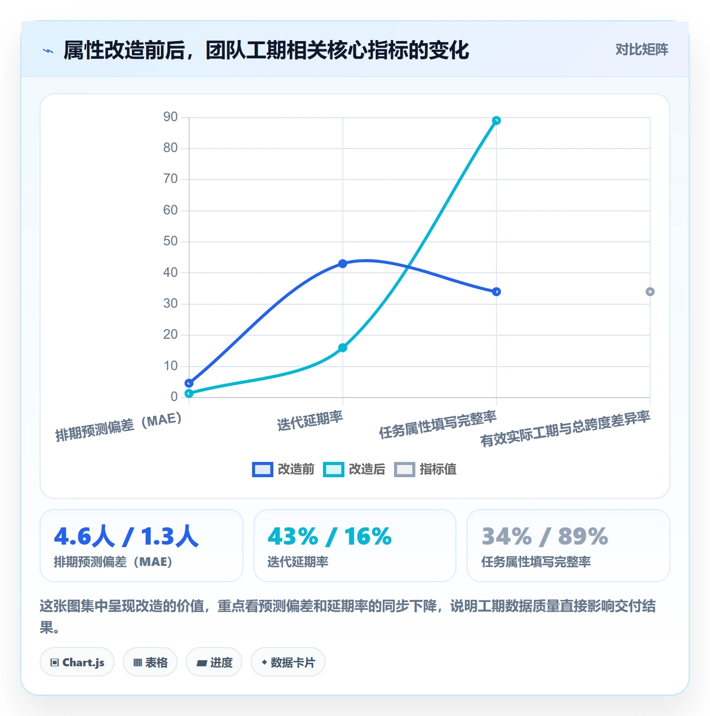 任务属性如何做好实际工期?研发团队落地方案与操作步骤