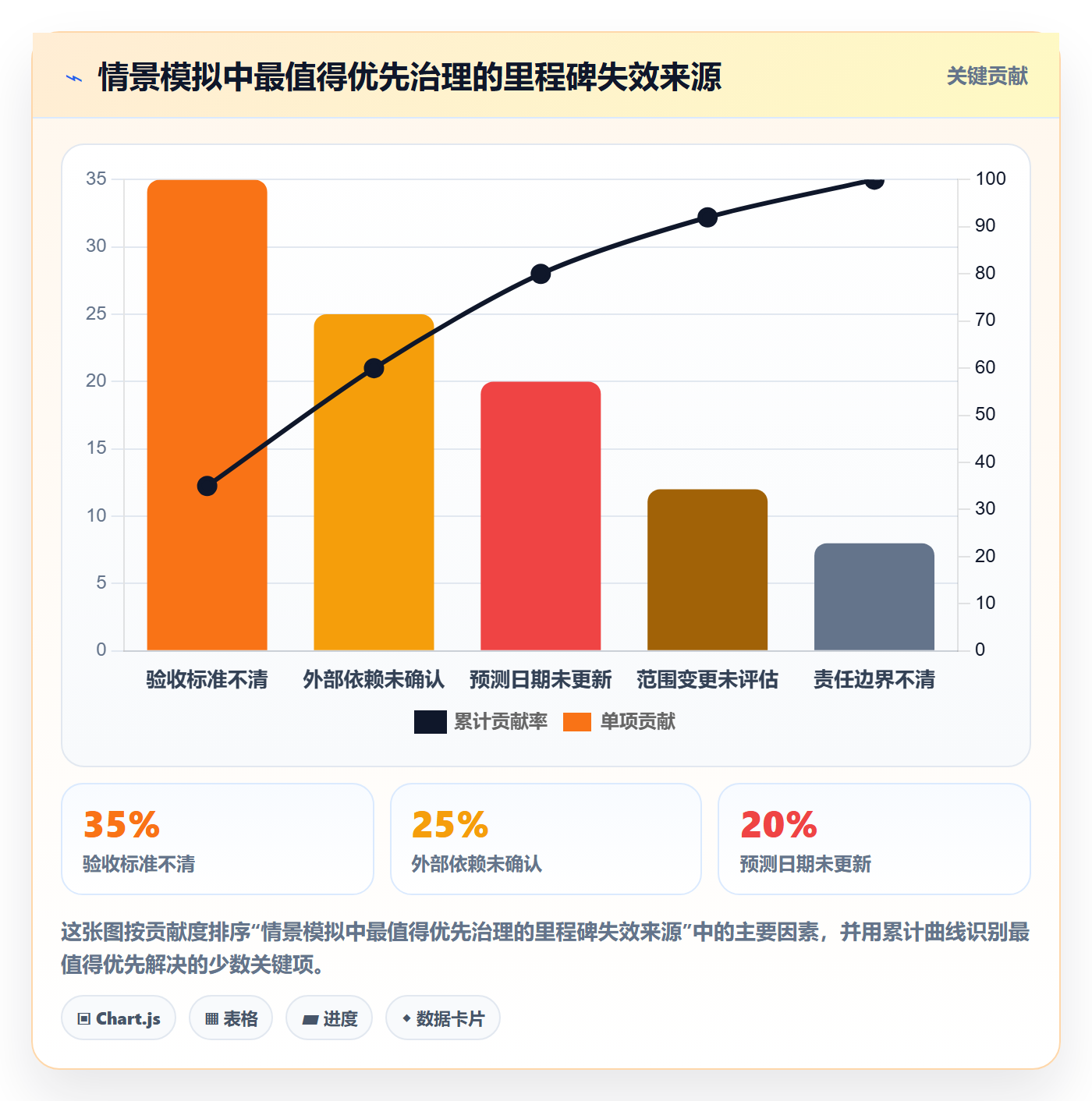 里程碑最佳实践:项目负责人甘特图流程优化,常见问题