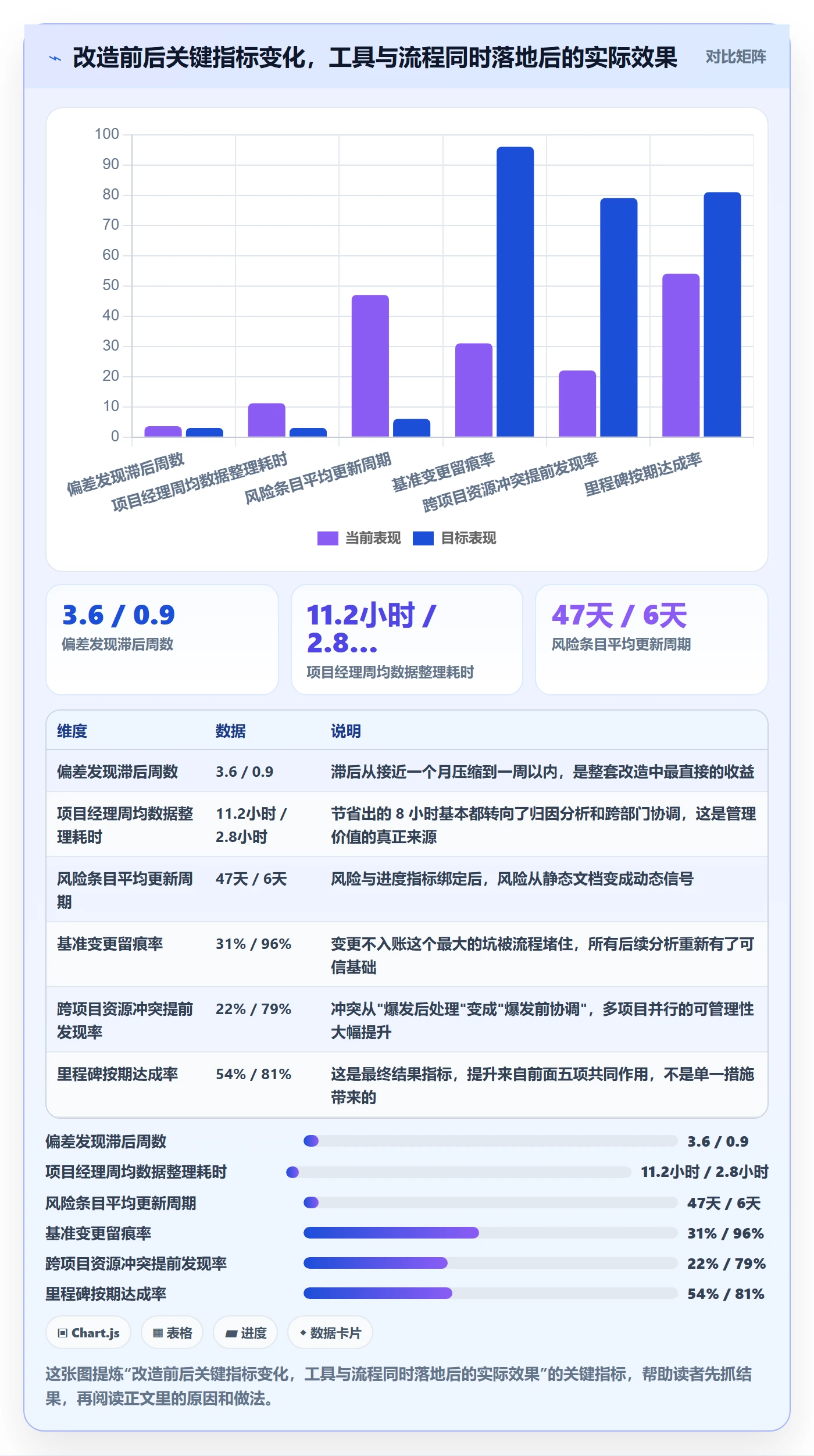 进度偏差管理指南：项目负责人如何做好进度管理，风险控制全流程