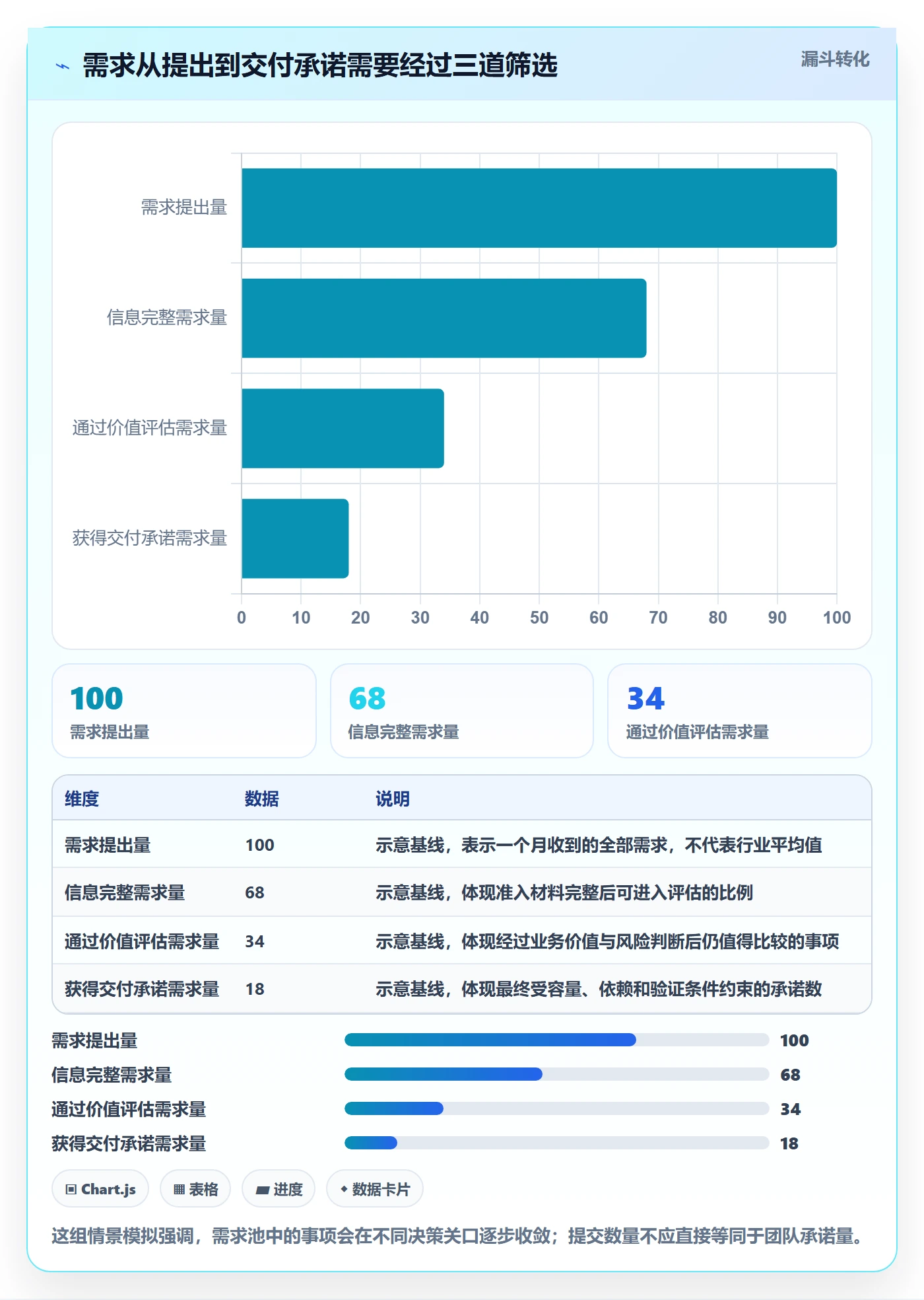 需求优先级管理指南：PMO如何做好需求管理，效率提升全流程