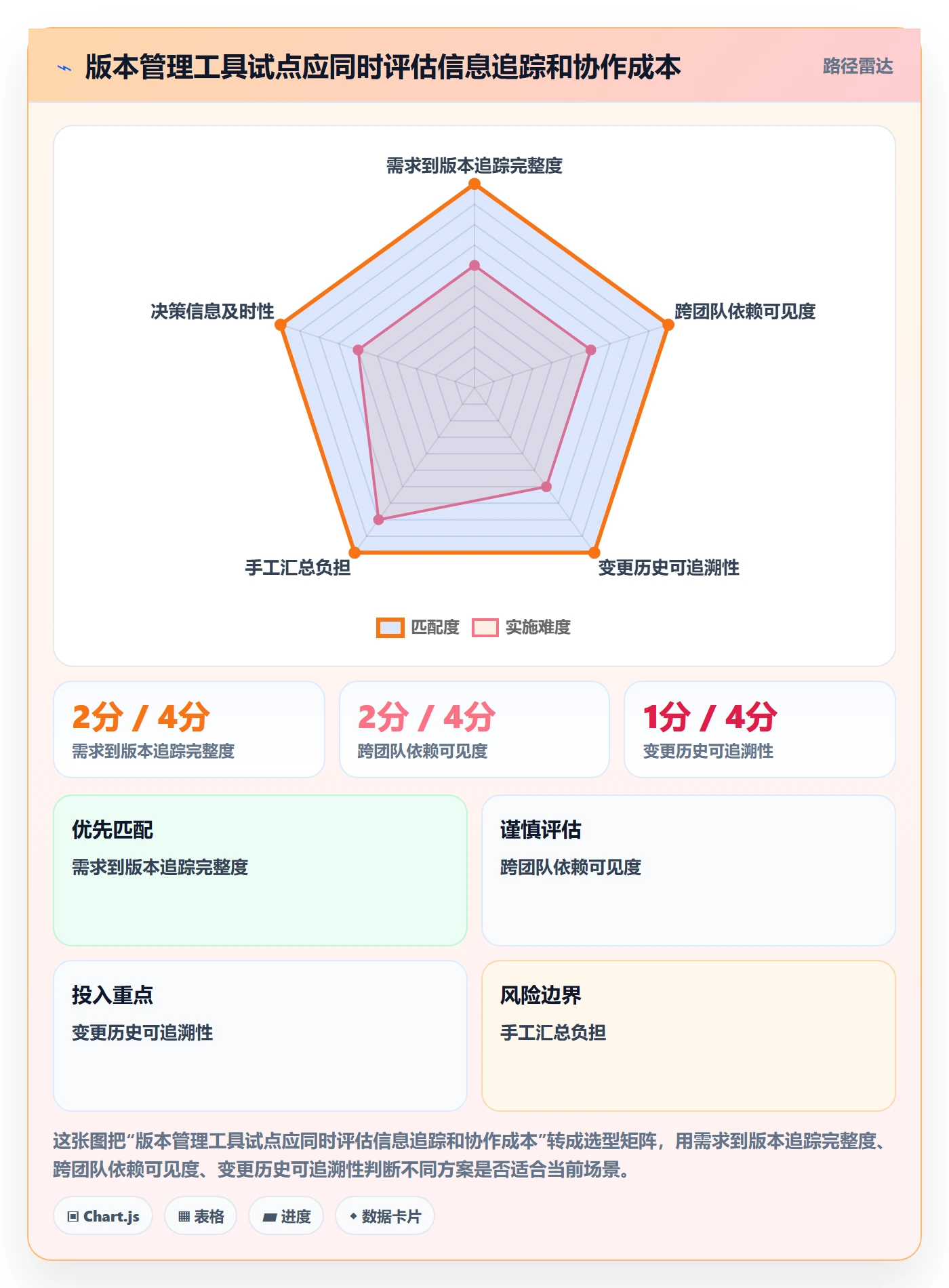 版本计划管理方法大全:产品经理版本管理落地方案落地清单