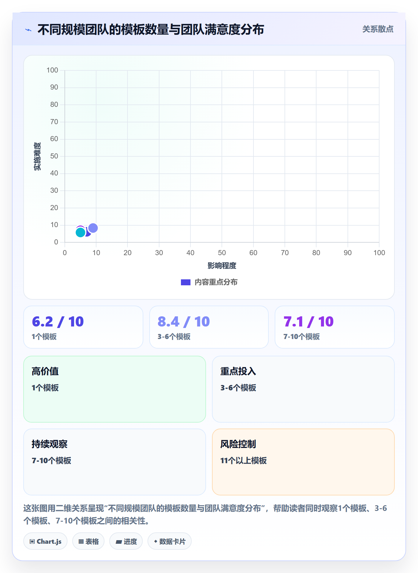 标准项目管理指南:项目负责人如何做好项目模板,流程优化全流程