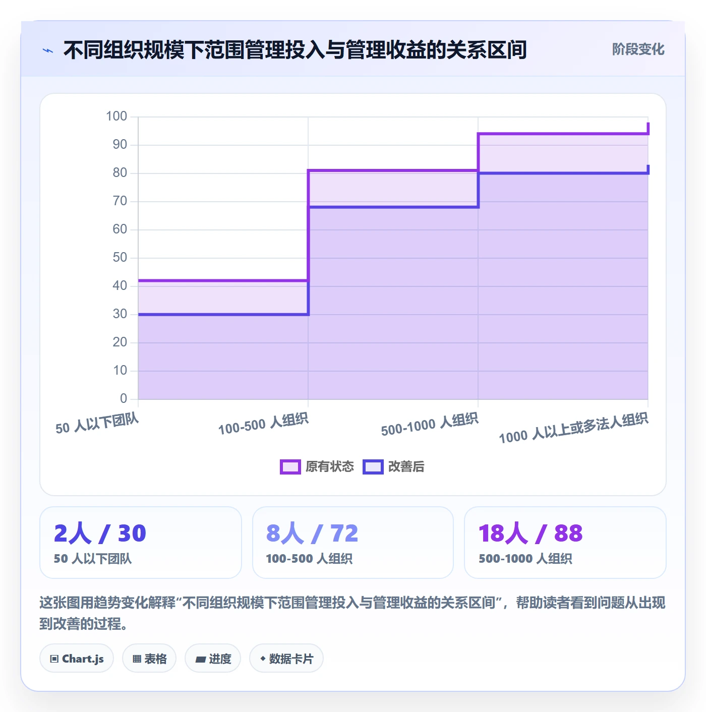 范围定义流程与规范:企业管理者项目范围入门指南关键指标