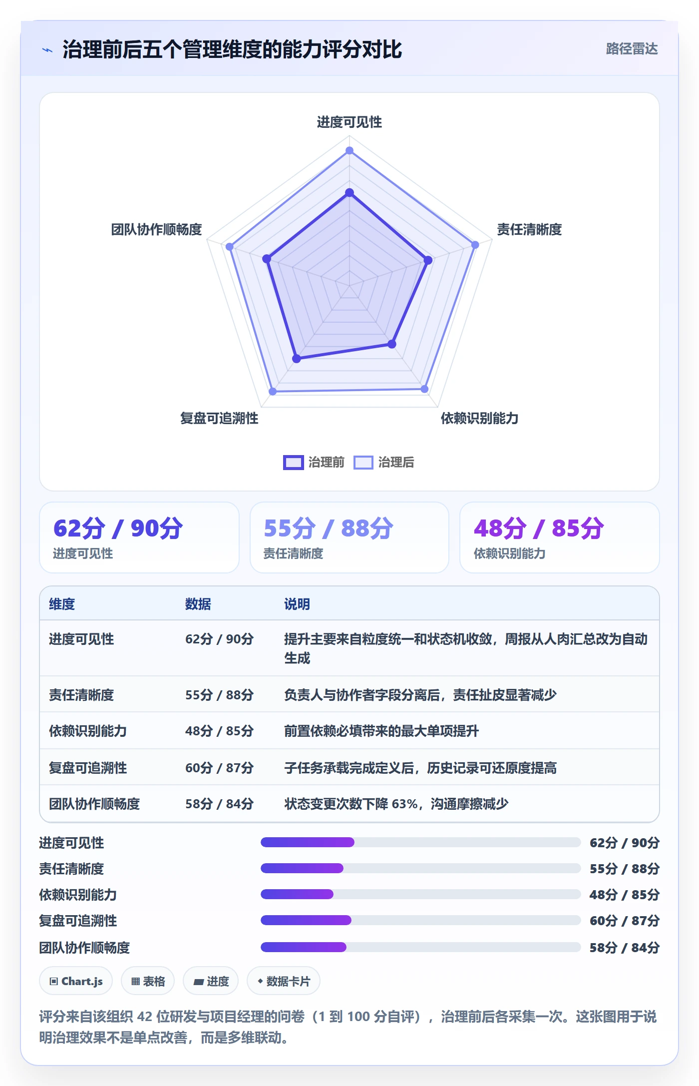 子任务最佳实践：项目经理任务管理落地方案，常见问题