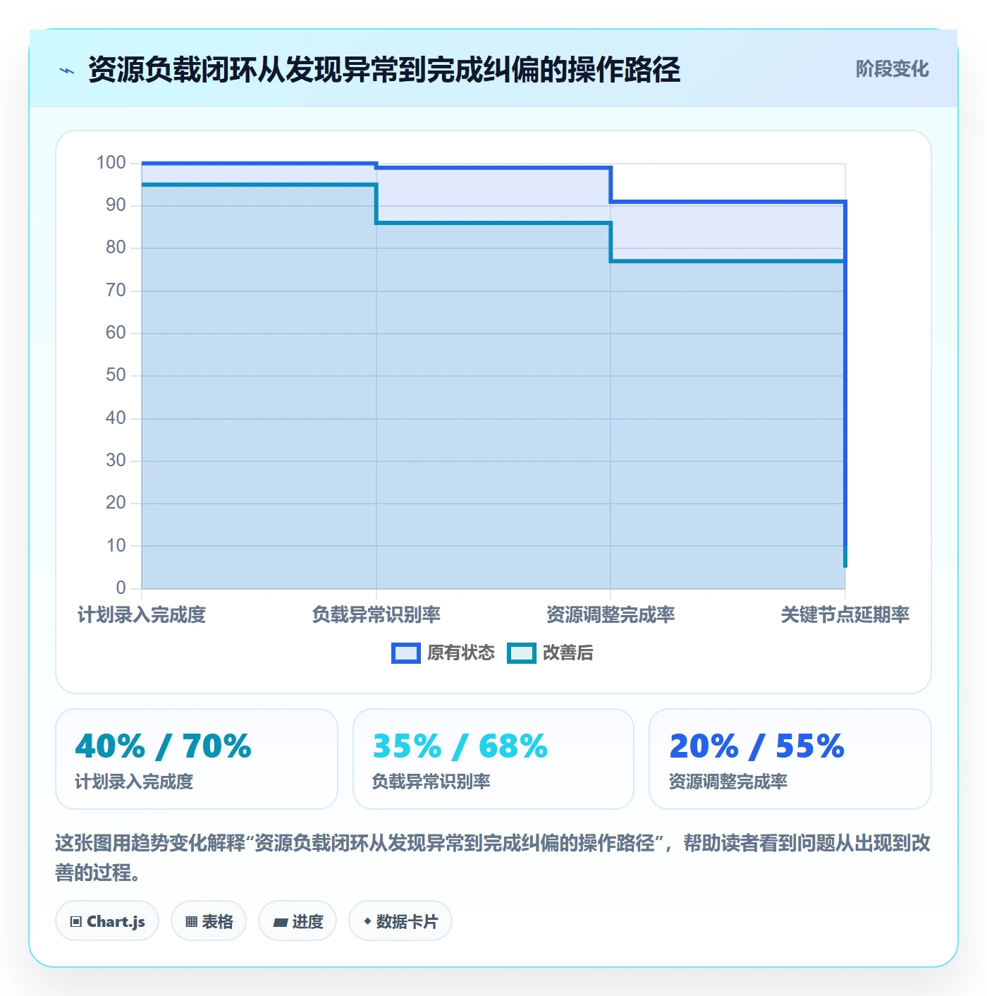 资源负载如何做好工作负载?企业管理者数据分析与操作步骤