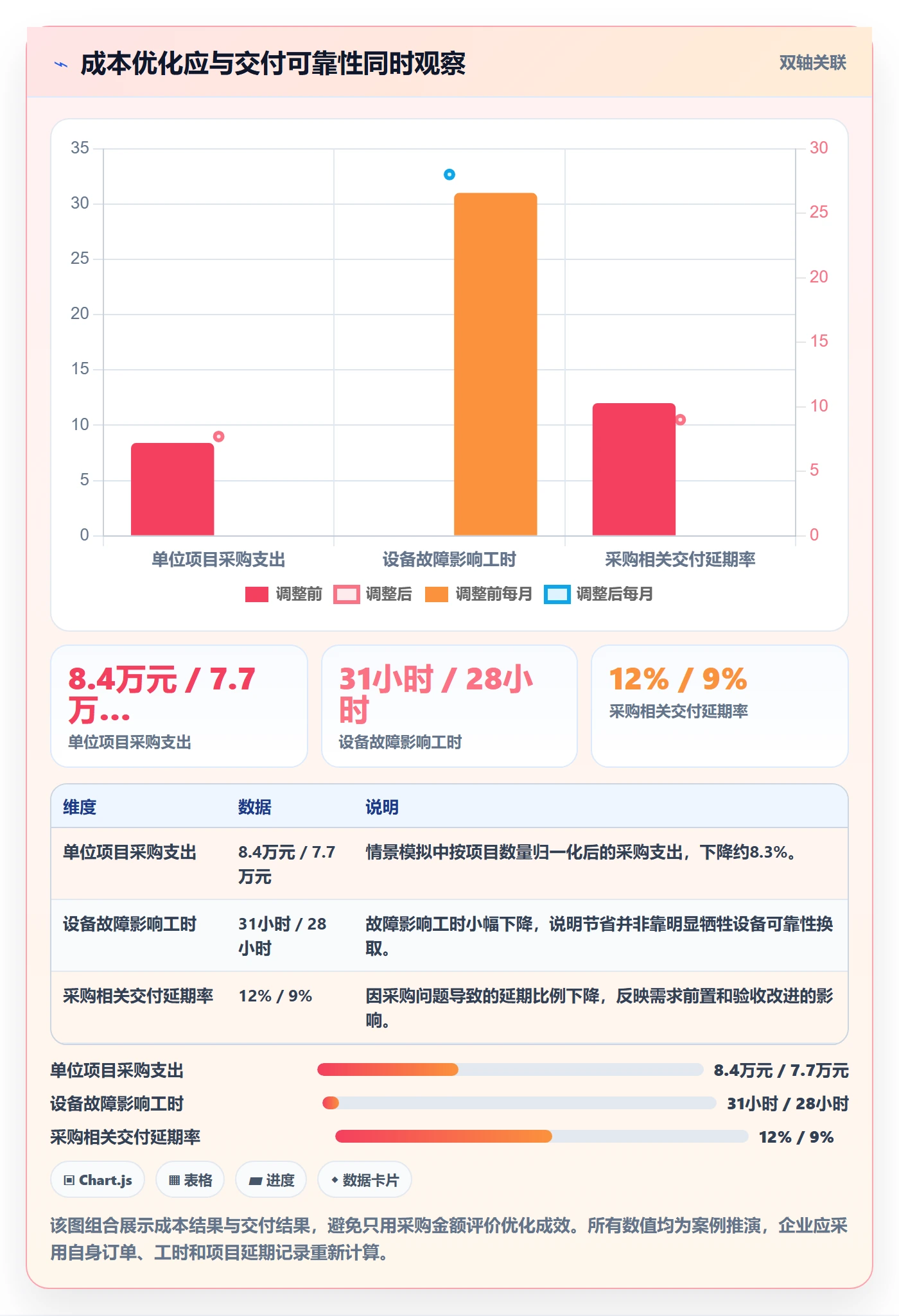 采购成本实操方法：实施团队提升成本管理效率的流程优化方法与模板
