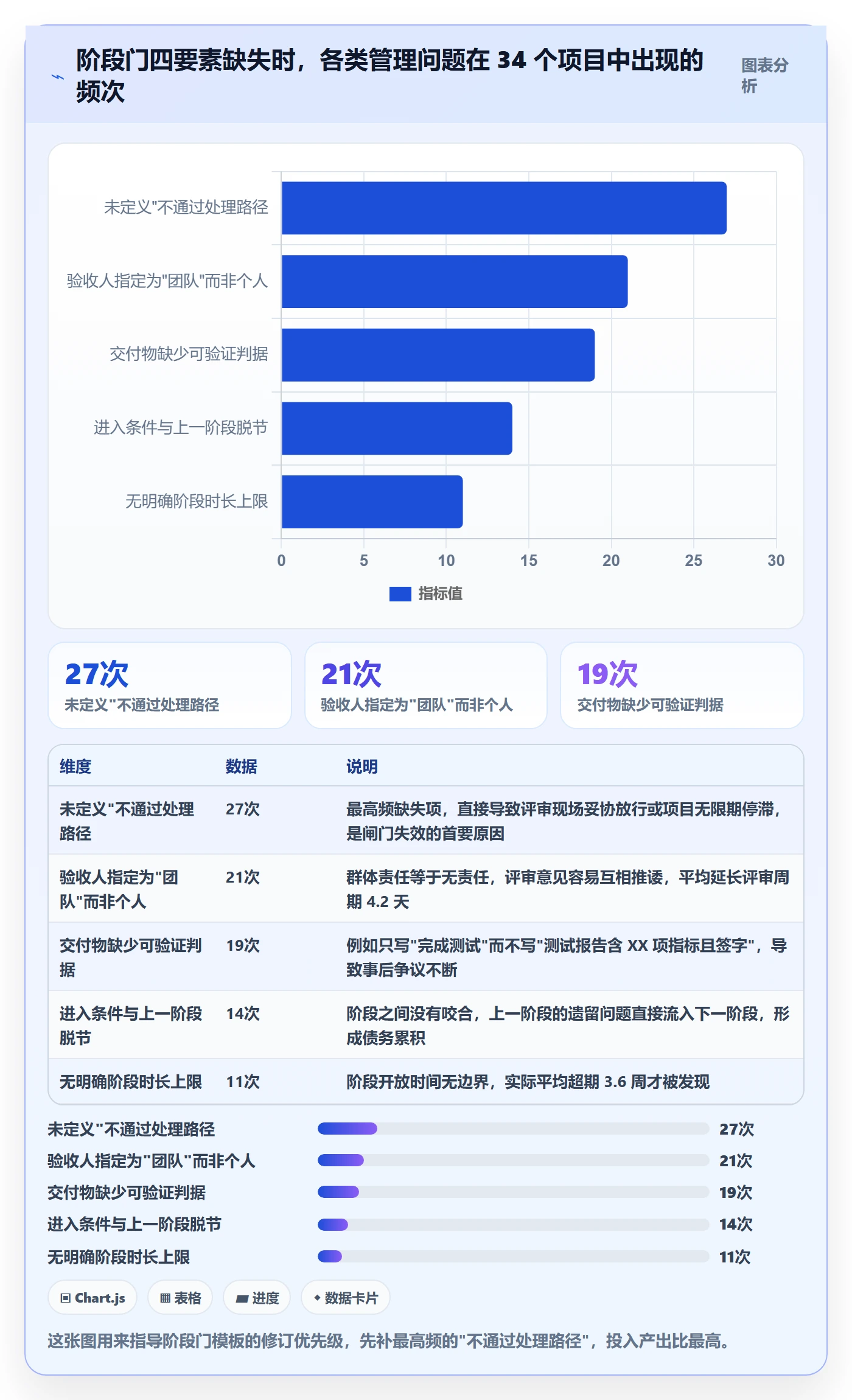 阶段进度落地方案:PMO开展进度管理的最佳实践案例解析