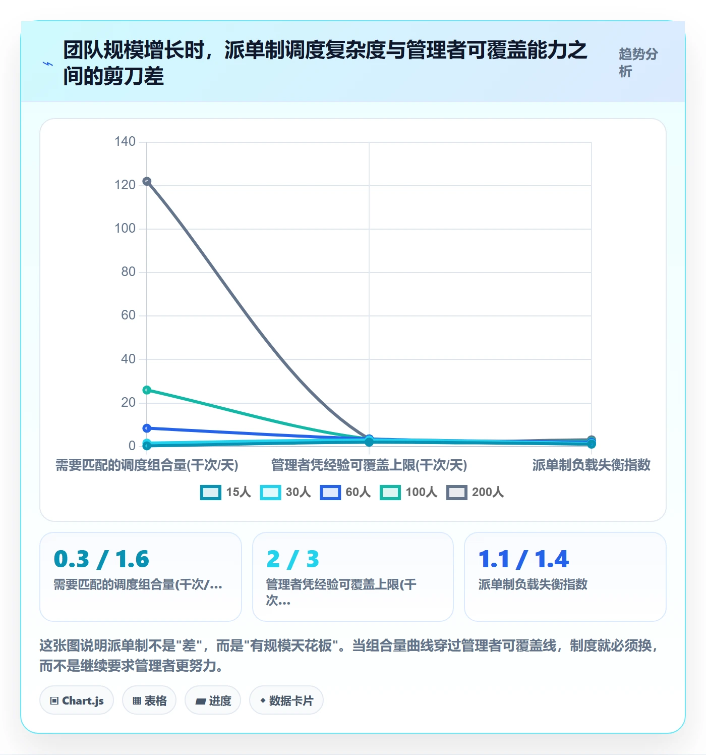 认领怎么做?管理层数据分析:任务分派从0到1