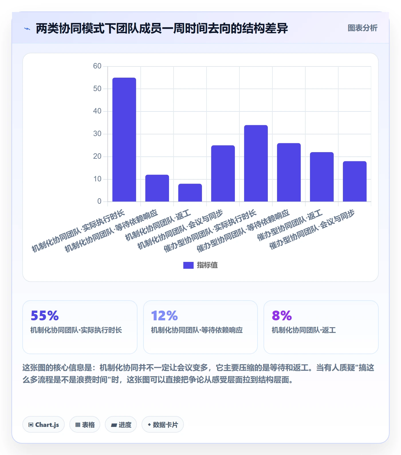 目标进度管理指南:产品经理如何做好项目目标,协同管理全流程