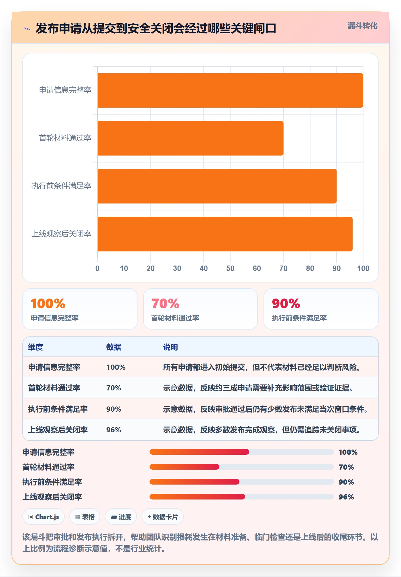 发布审批怎么做？项目成员入门指南：发布管理从0到1