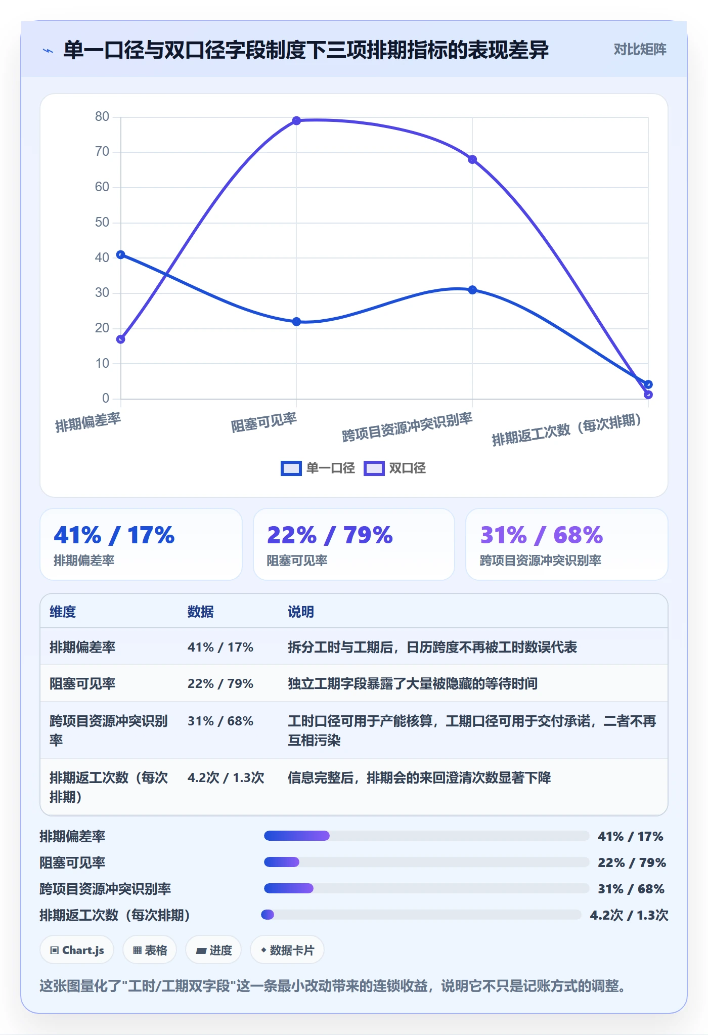 预计工期最佳实践:实施团队任务属性制度设计,常见问题