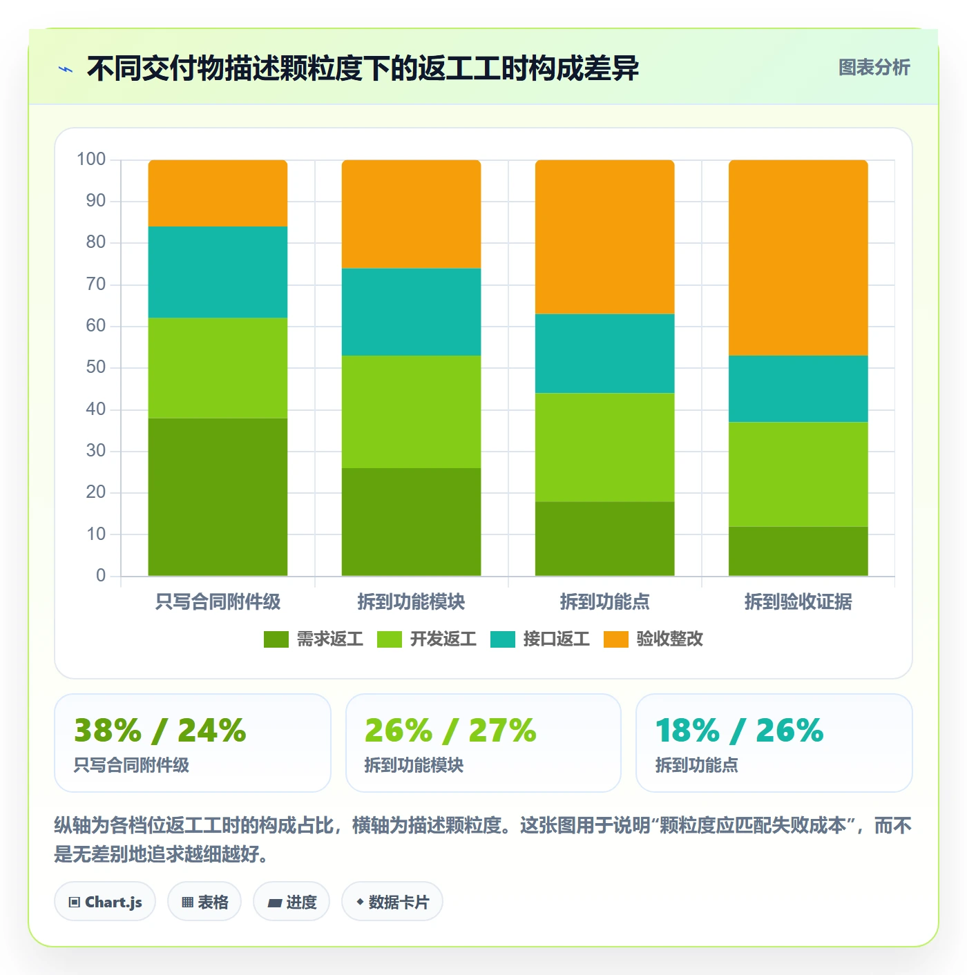 项目范围交付范围教程：项目负责人落地方案，避坑指南