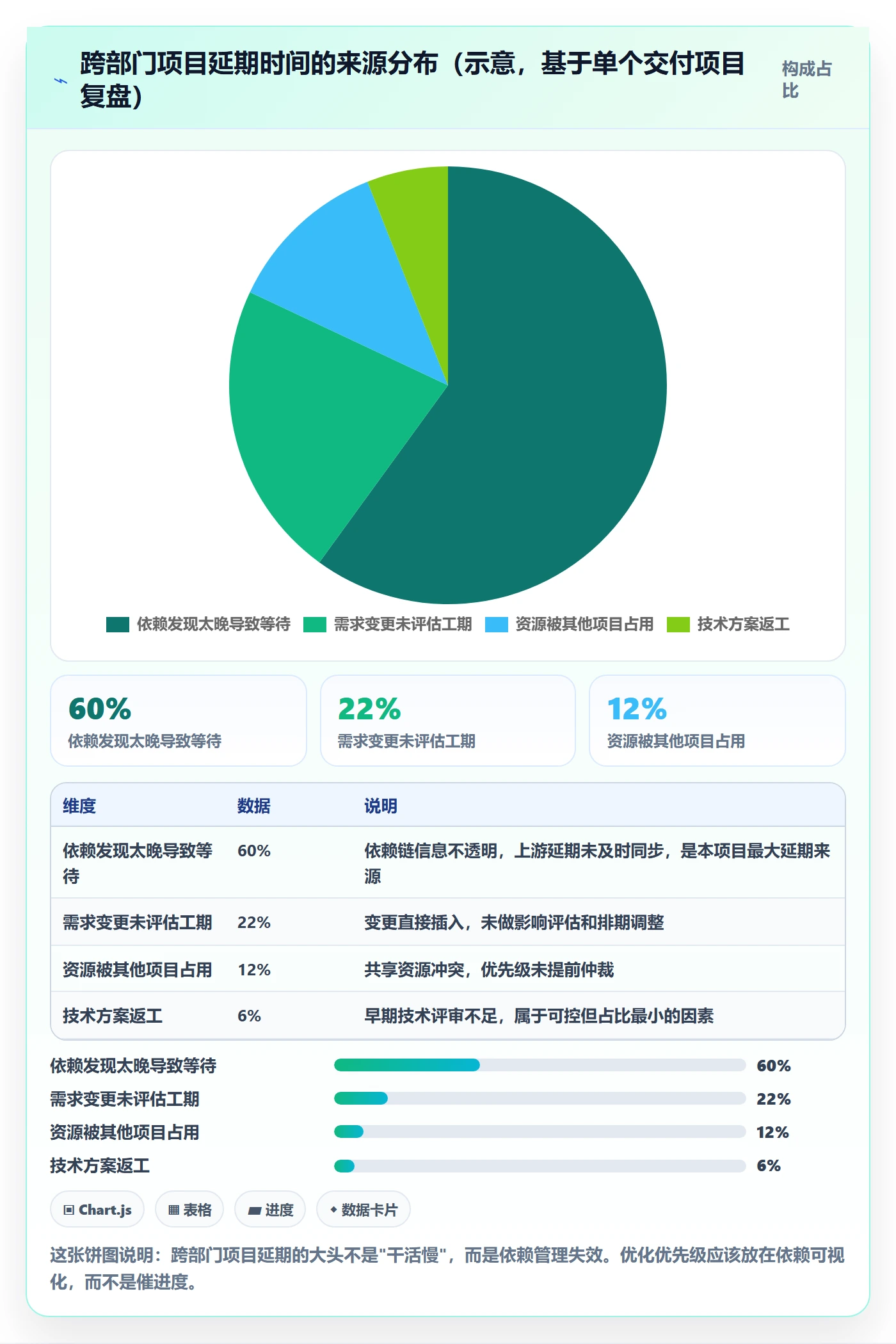 目标拆解管理指南:跨部门团队如何做好项目目标,流程优化全流程
