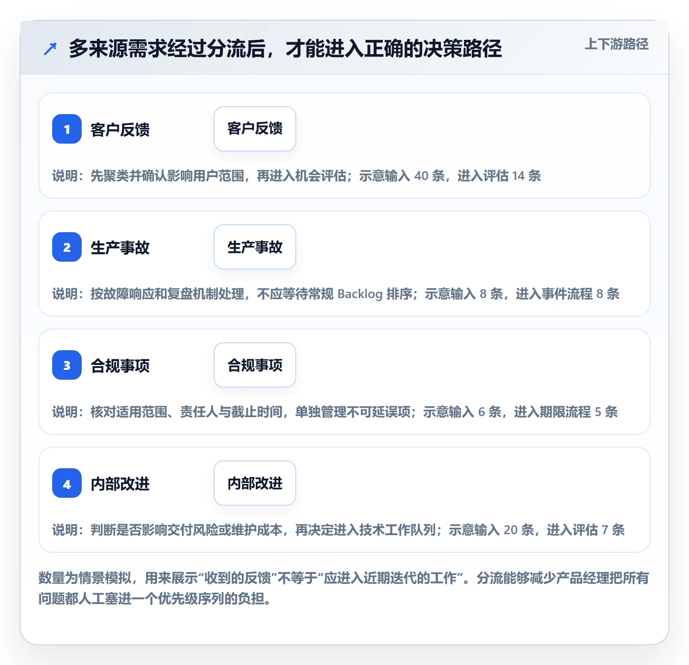 敏捷项目如何做好Backlog?产品经理实操方法与操作步骤