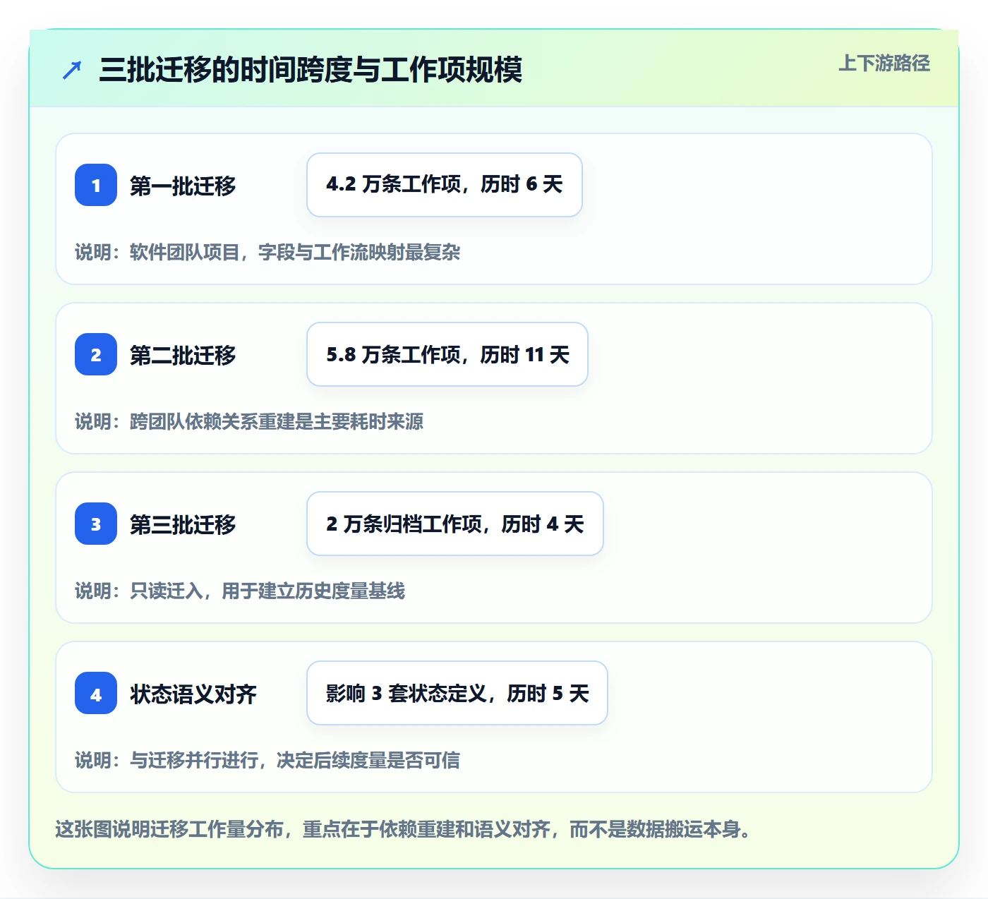 负责人管理指南:项目经理如何做好任务管理,最佳实践全流程