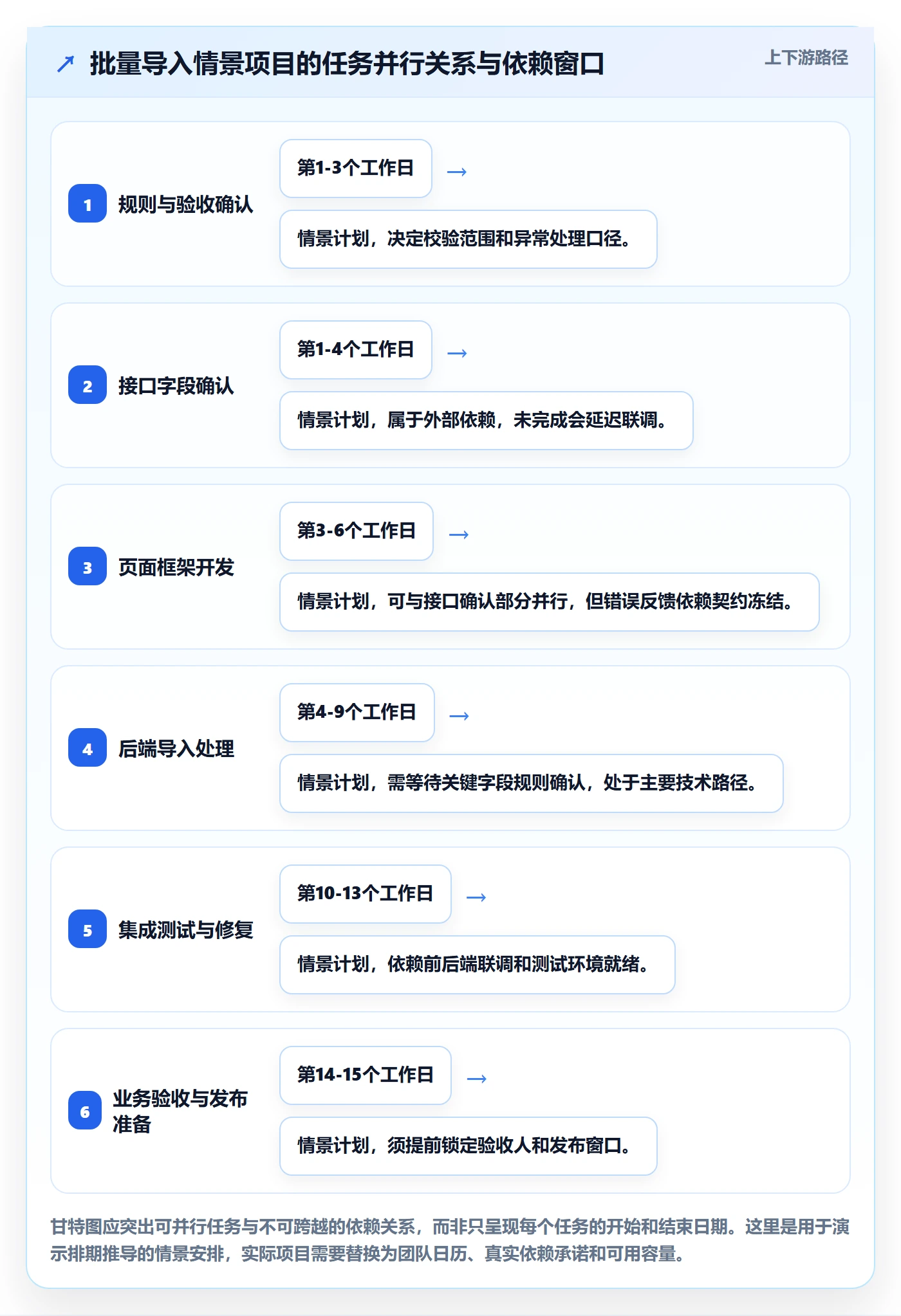 需求排期资源评估教程:项目成员协同管理,避坑指南