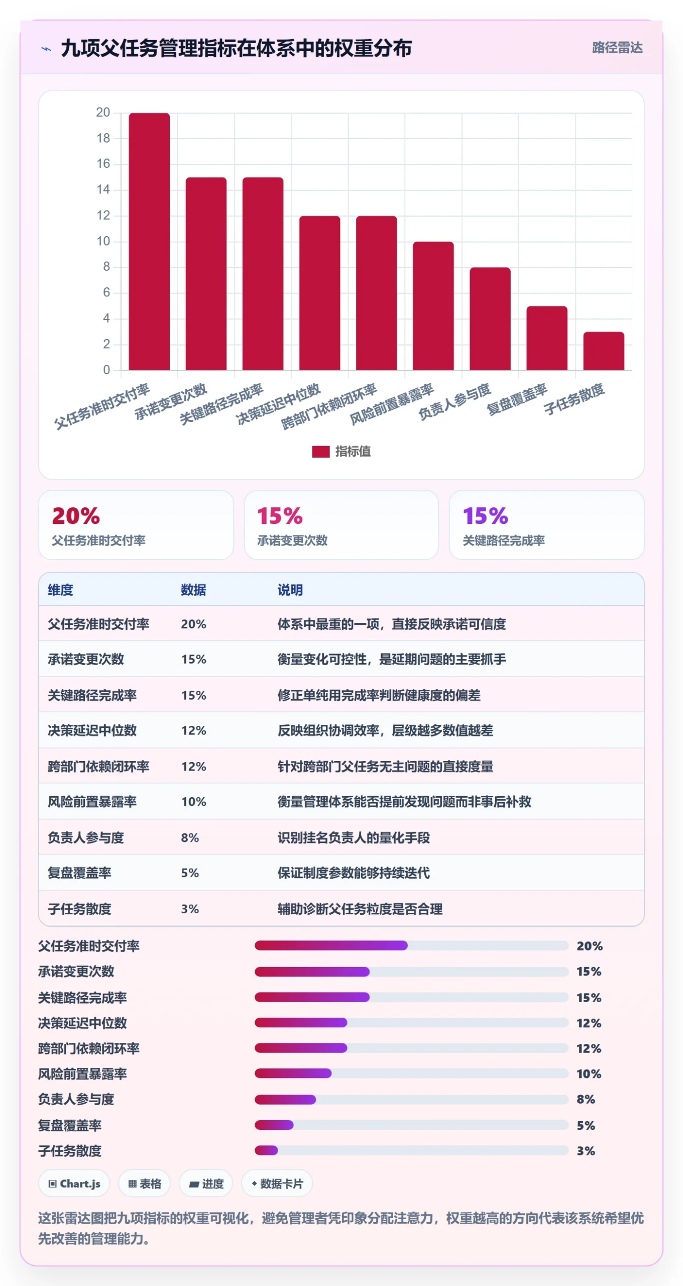 父任务流程与规范:管理层任务管理制度设计关键指标