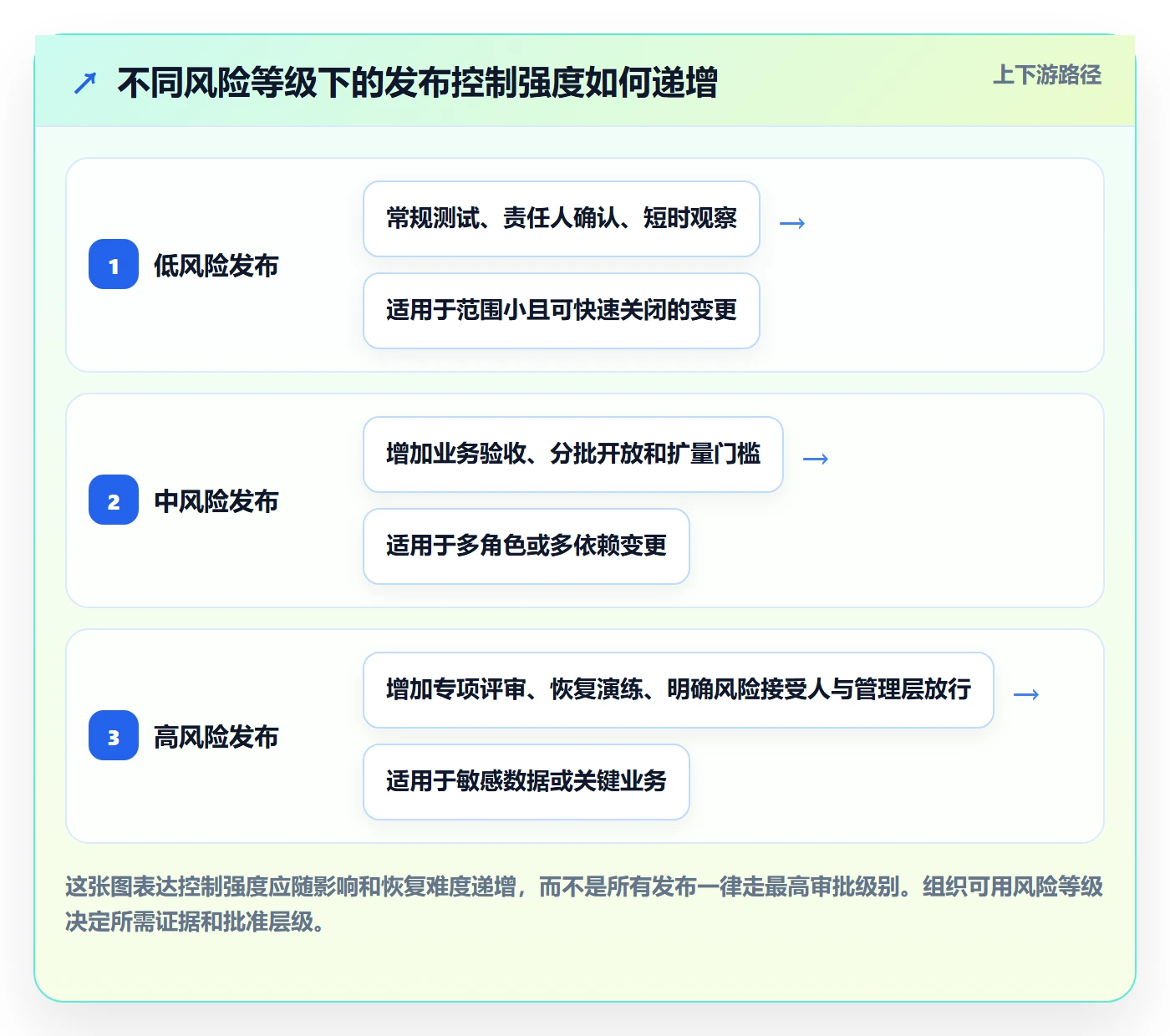 上线落地方案:项目负责人开展发布管理的协同管理案例解析