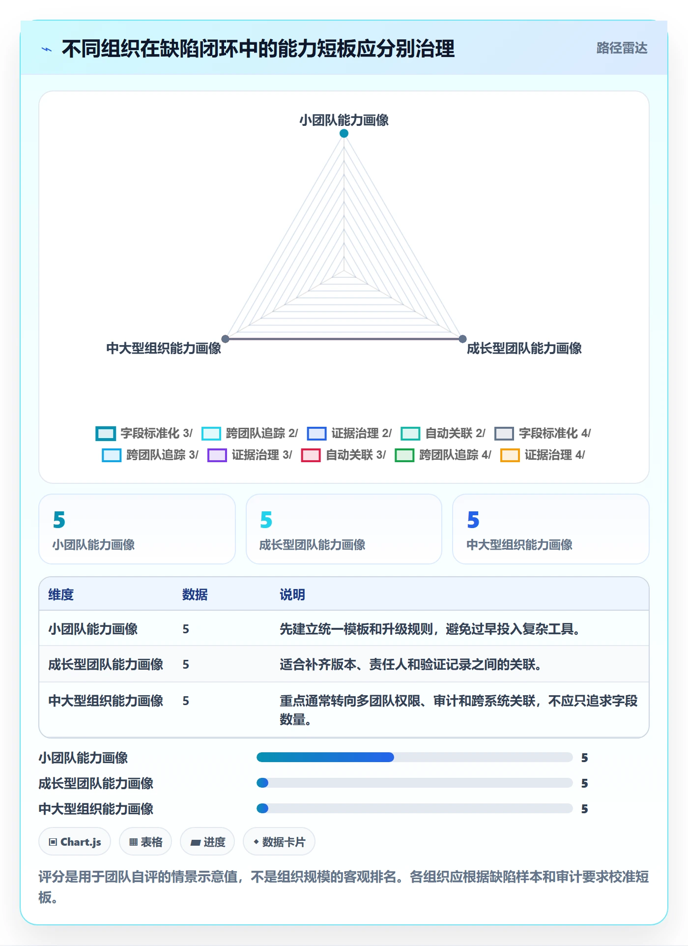复现步骤落地方案:产品经理开展Bug / 缺陷的风险控制案例解析