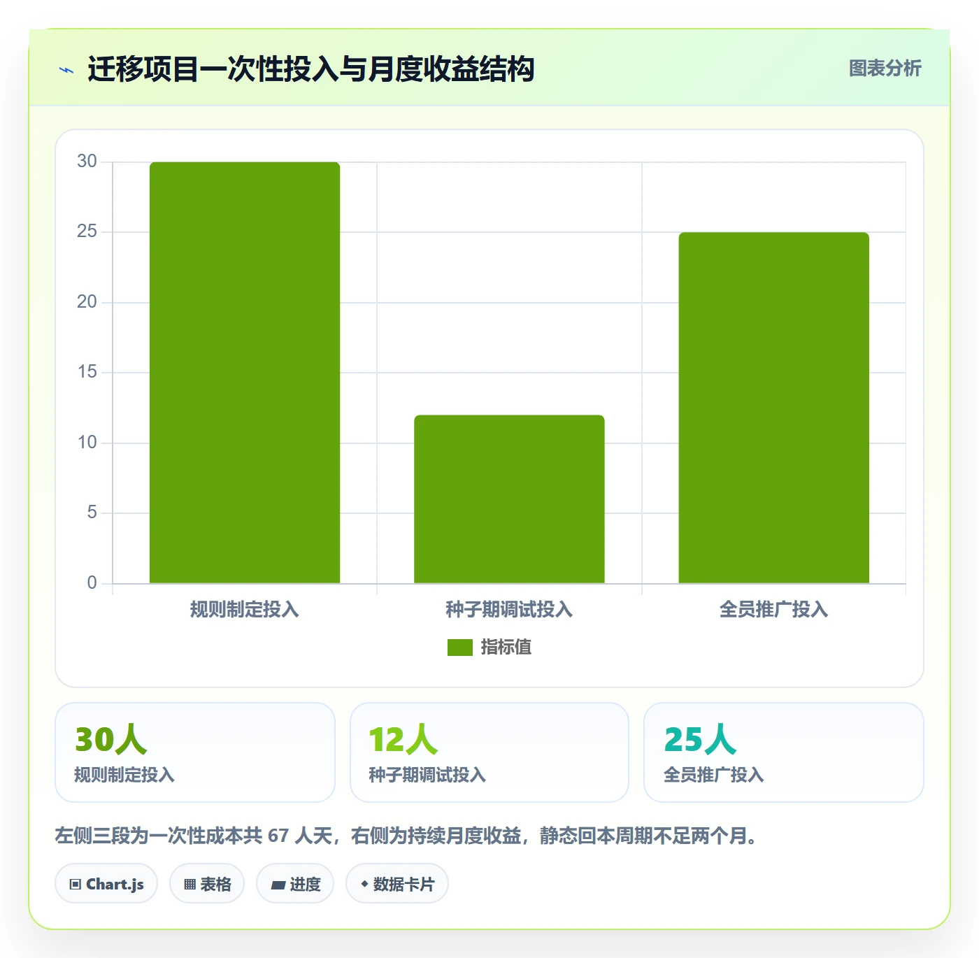 进度跟踪进展教程:研发团队协同管理,避坑指南