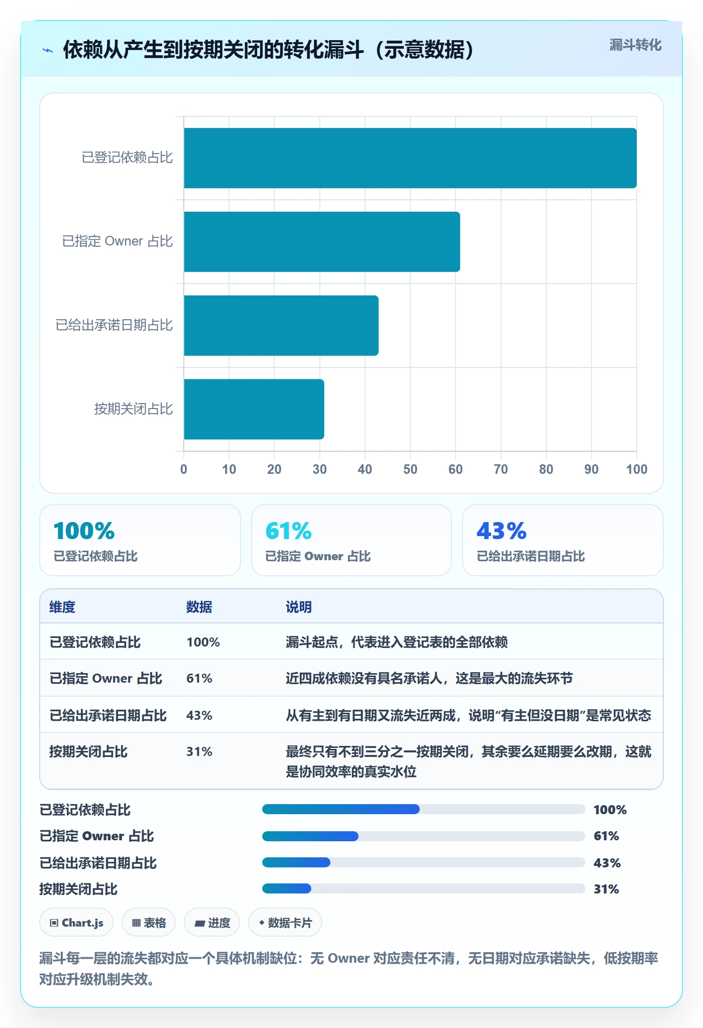 SF最佳实践:实施团队任务依赖协同管理,常见问题