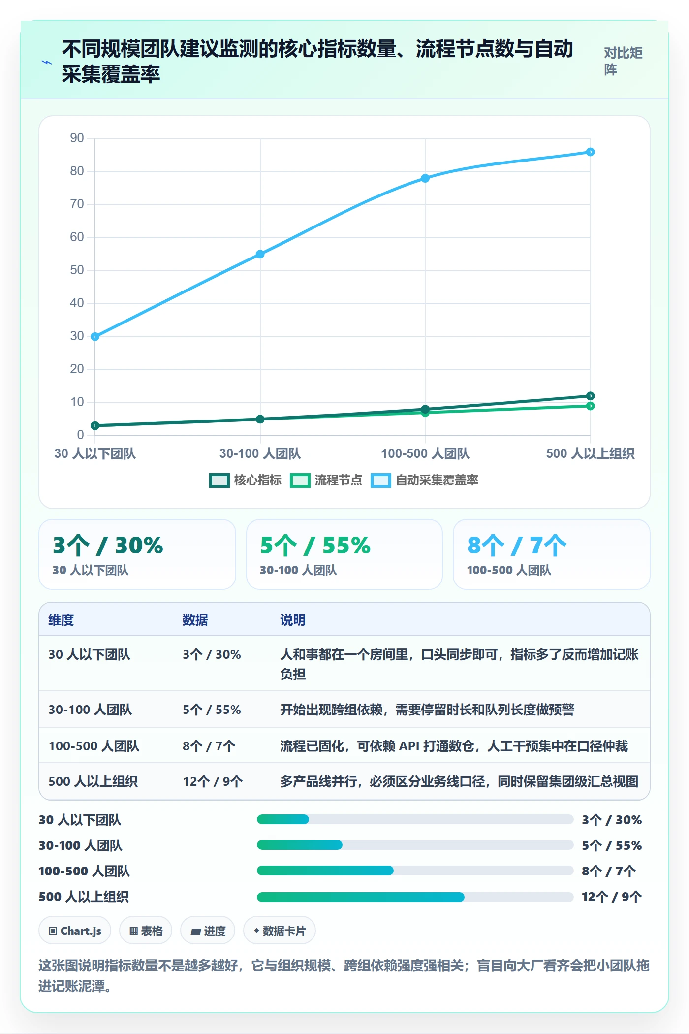 完成度流程与规范：研发团队任务属性数据分析关键指标