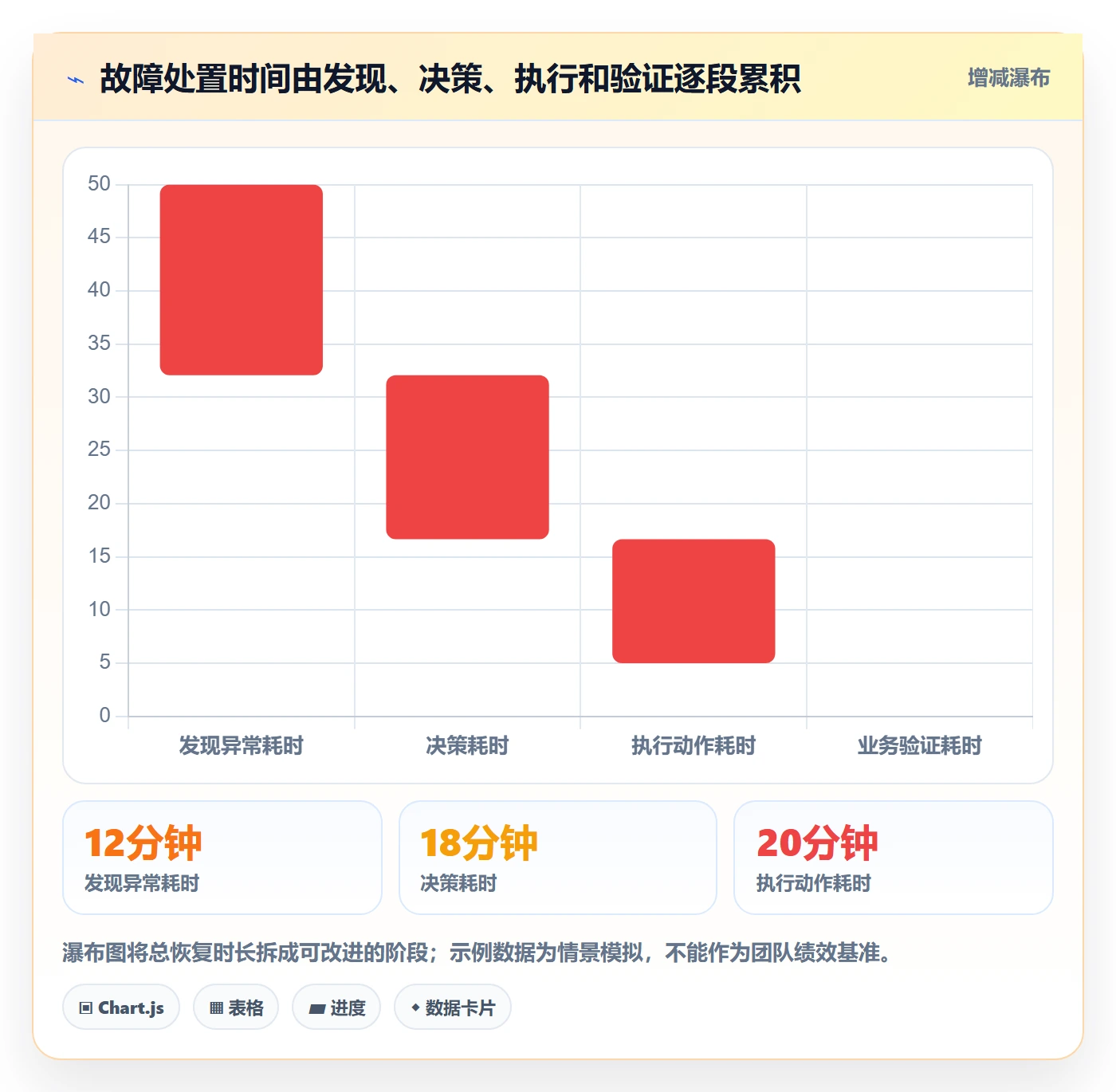 发布管理回滚全流程:研发团队入门指南与一文讲清