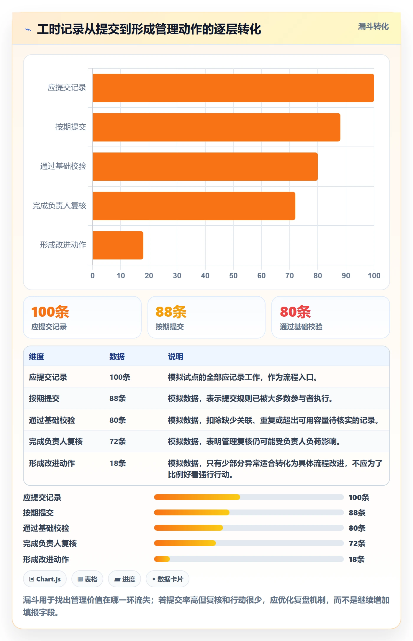 工时管理如何做好工时统计？企业管理者落地方案与操作步骤