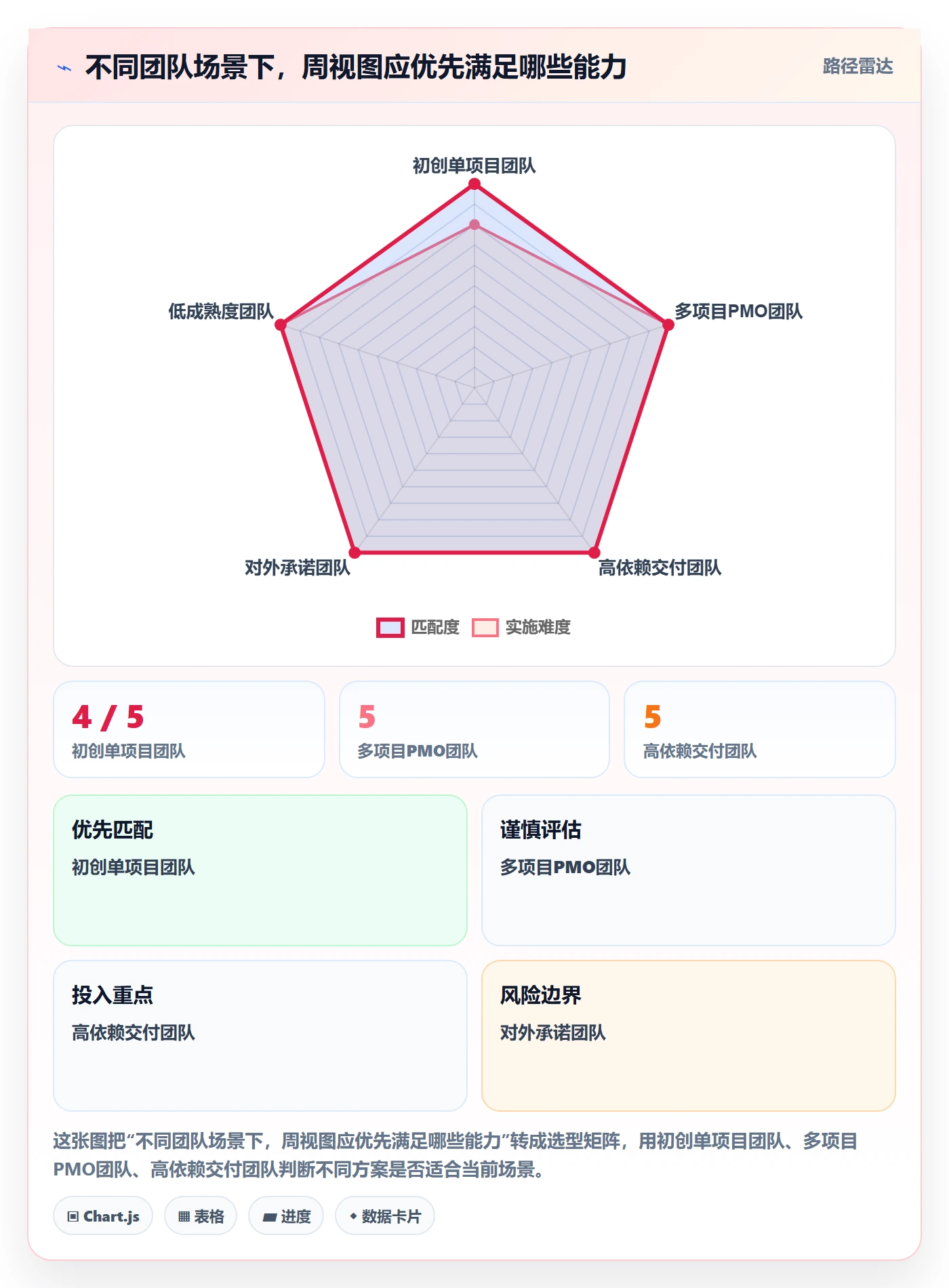 日历视图周视图教程:PMO入门指南,避坑指南