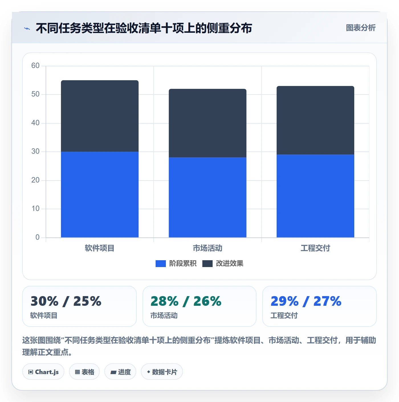 验收标准最佳实践:跨部门团队任务验收最佳实践,常见问题
