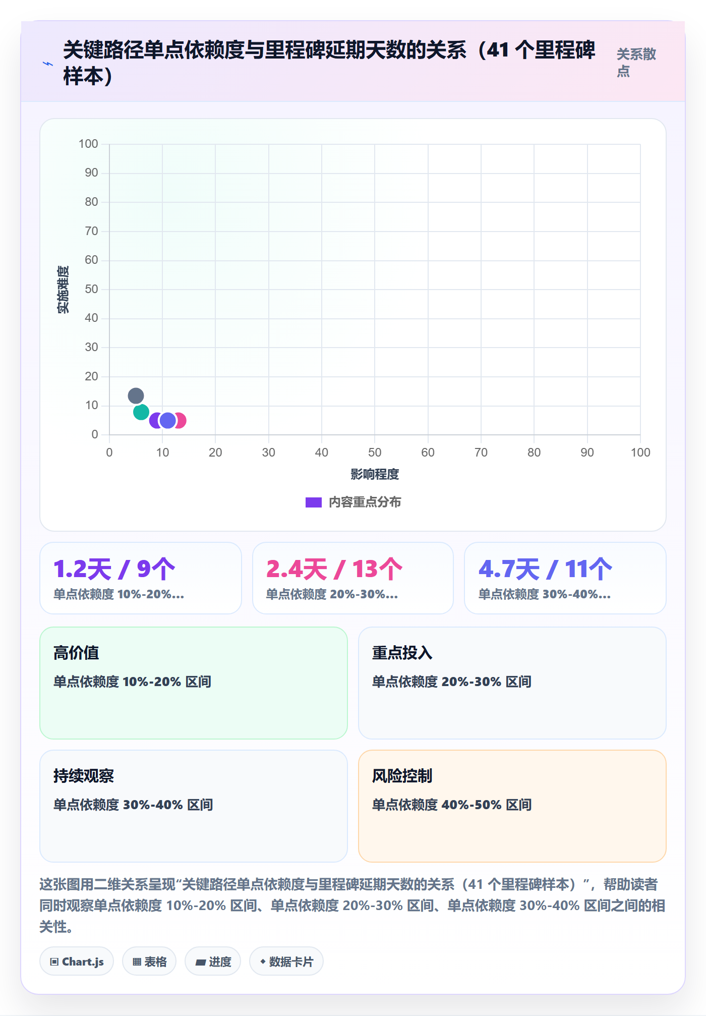 里程碑节点日期教程:项目成员风险控制,避坑指南