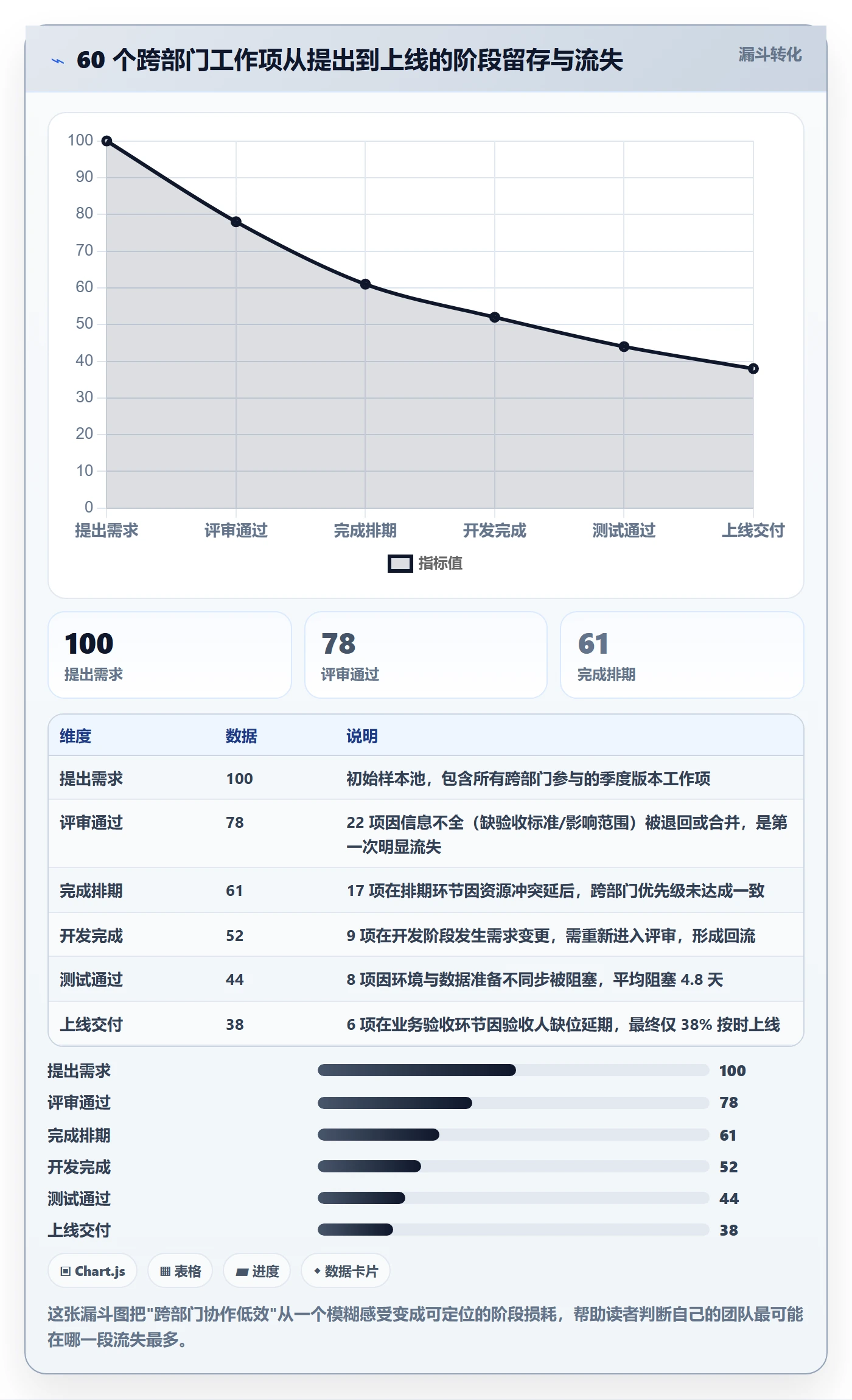 任务管理工作项全流程:跨部门团队落地方案与一文讲清