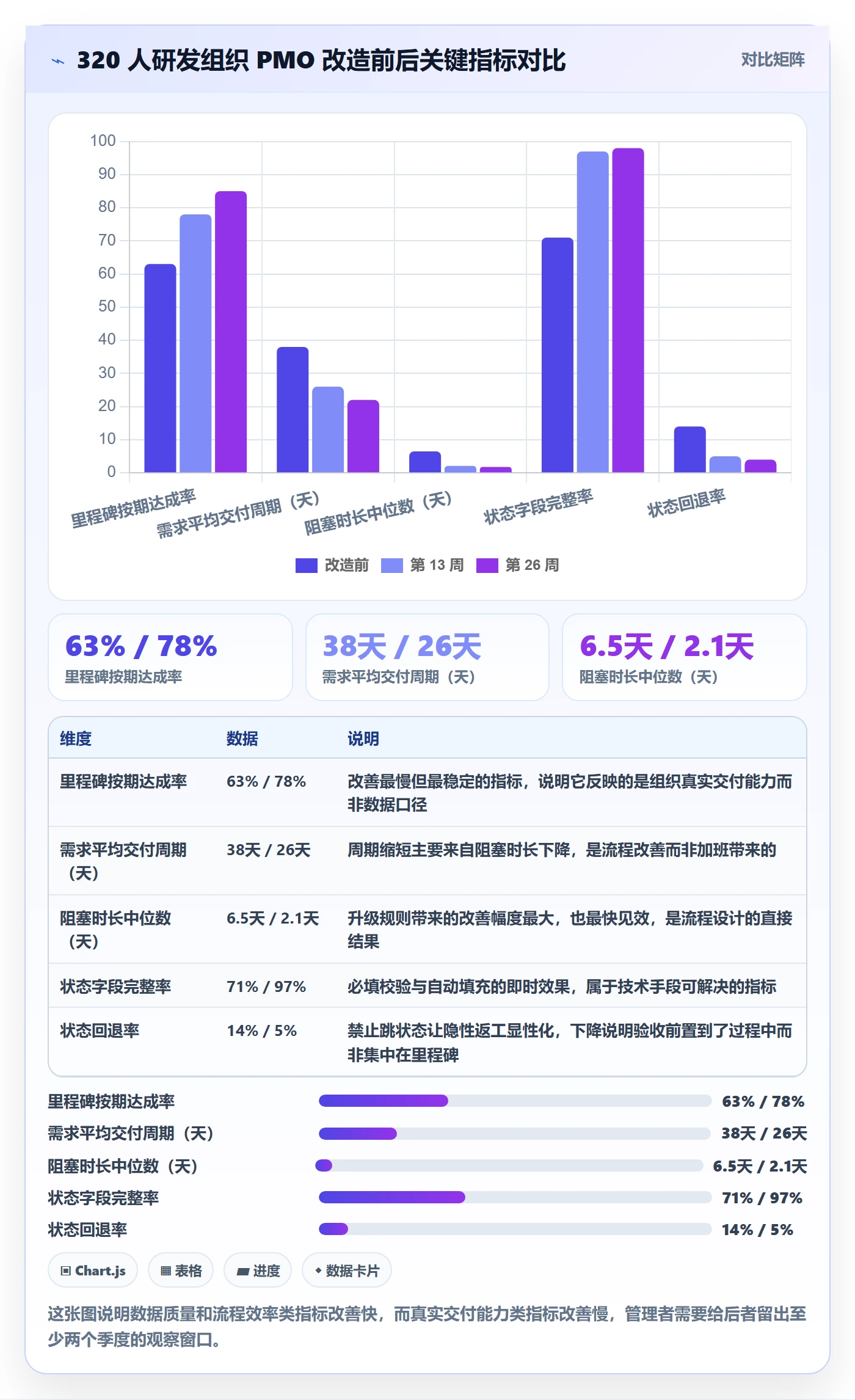 进展流程与规范：PMO进度跟踪落地方案关键指标