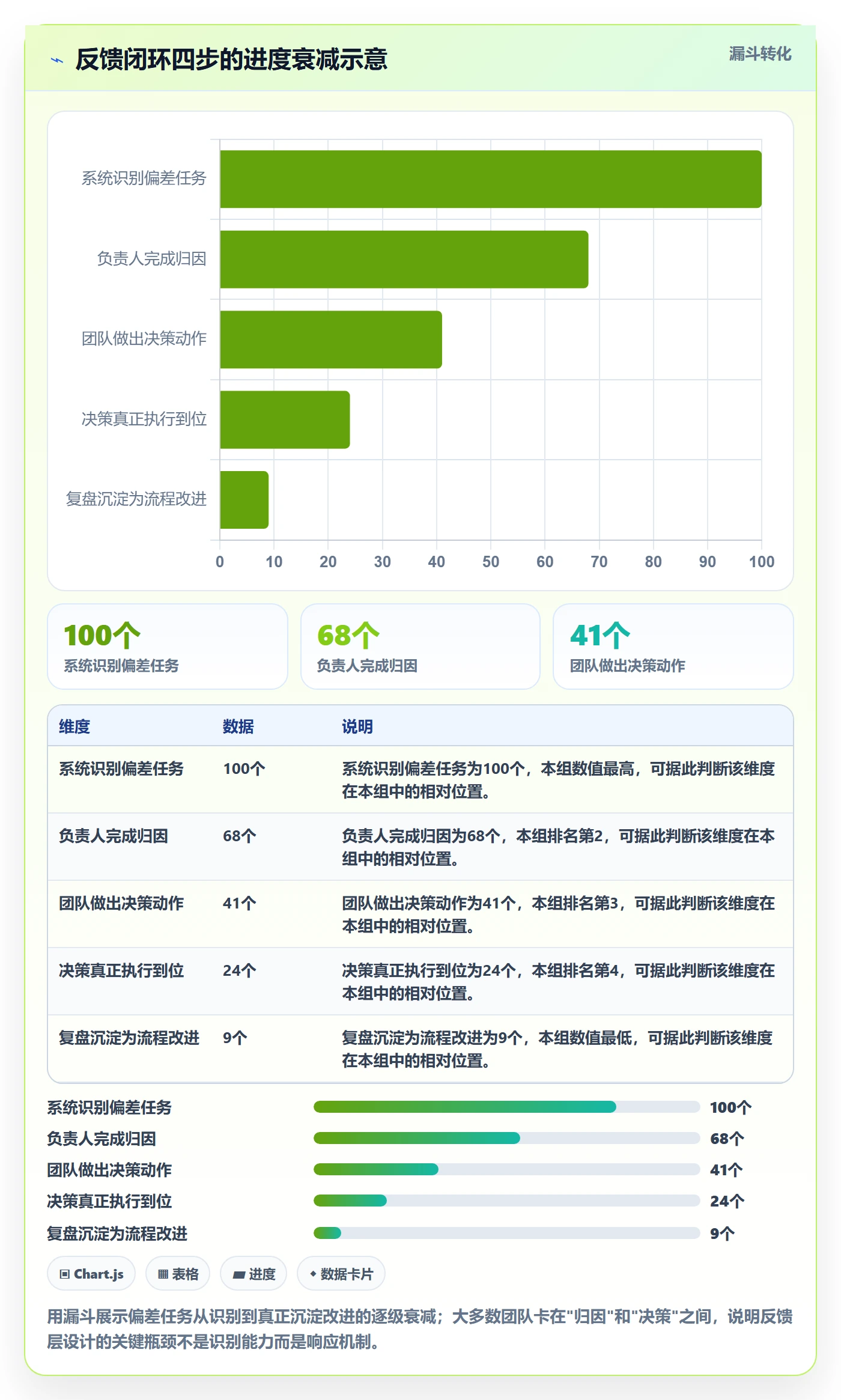 任务进度管理指南：研发团队如何做好进度管理，流程优化全流程