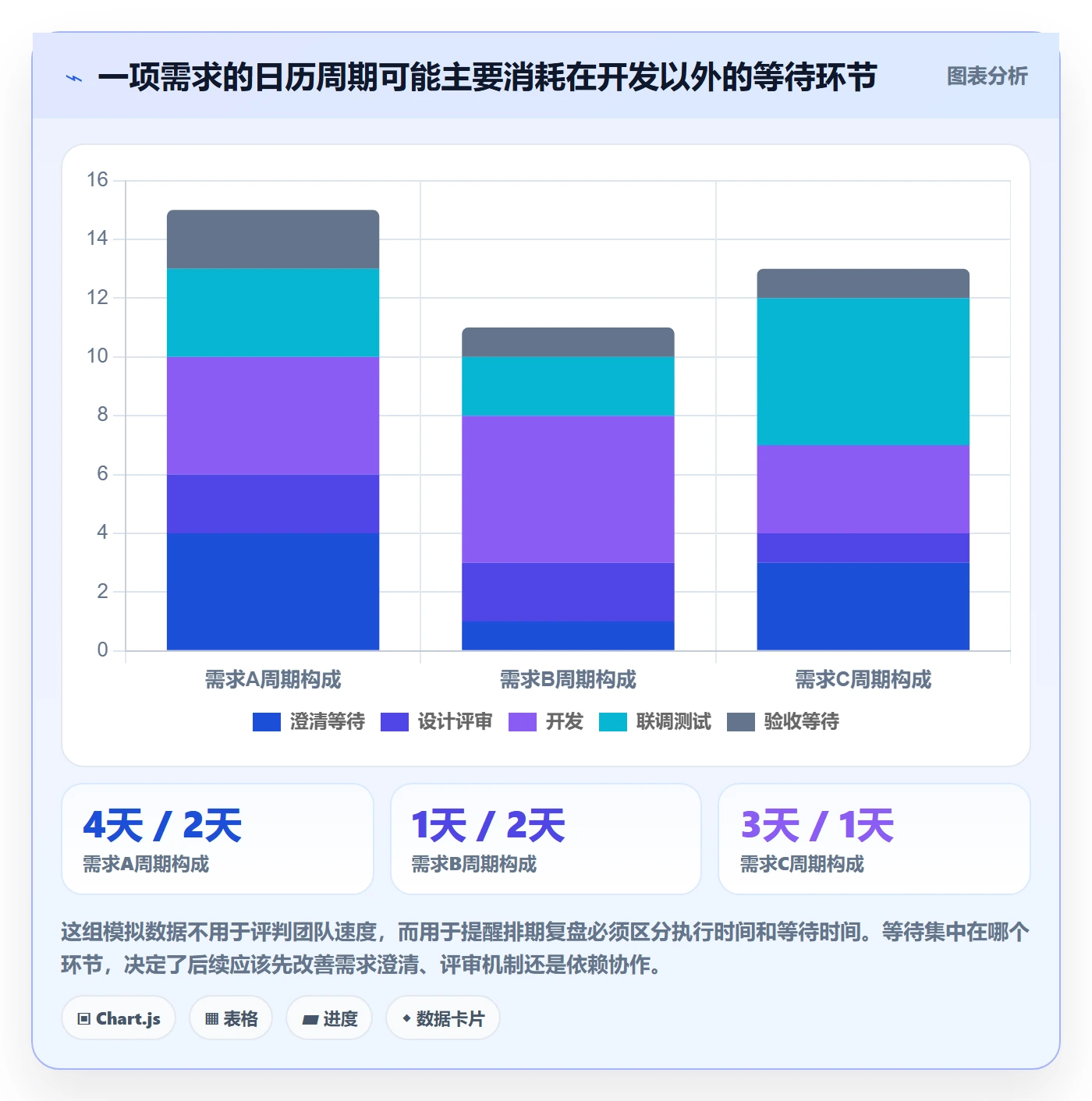 需求排期如何做好需求优先级？研发团队效率提升与操作步骤