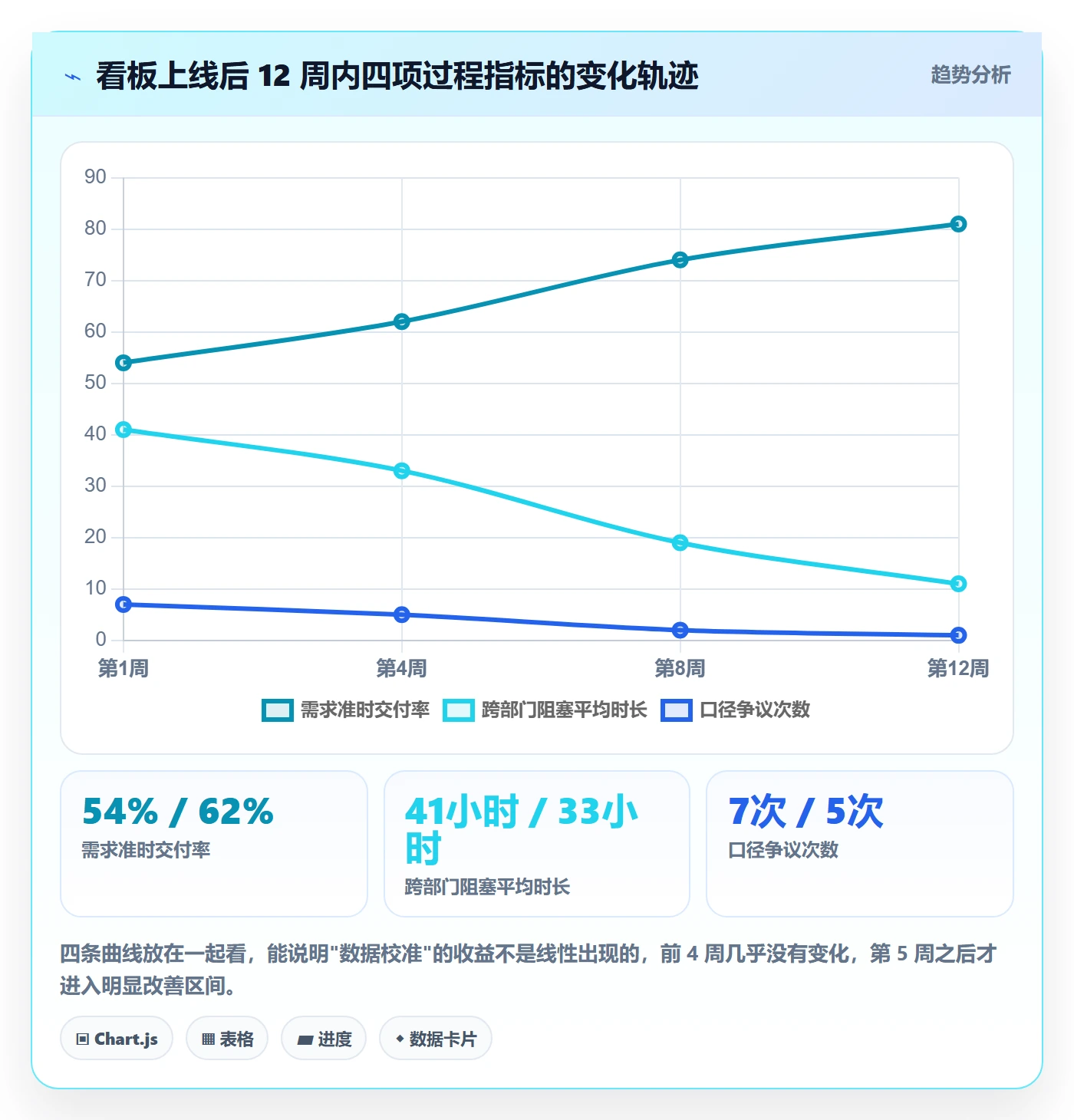 成功标准落地方案：跨部门团队开展项目目标的数据分析案例解析
