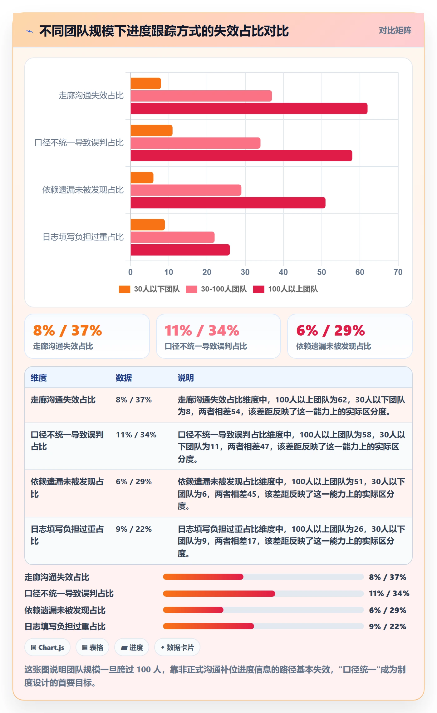 进度日志流程与规范:产品经理进度跟踪制度设计关键指标