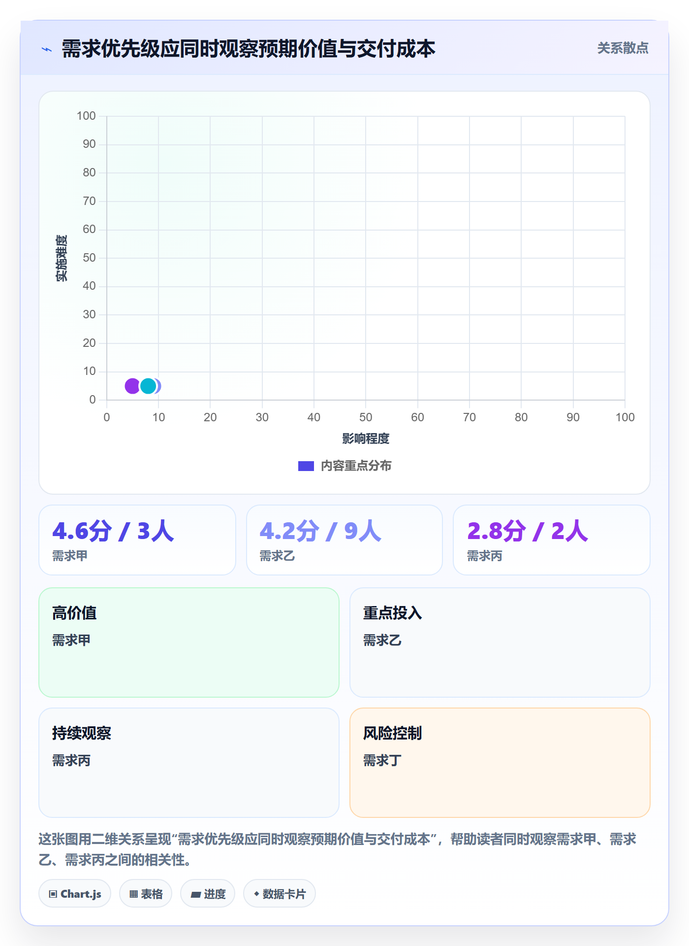 需求分析实操方法:跨部门团队提升需求管理效率的入门指南方法与模板