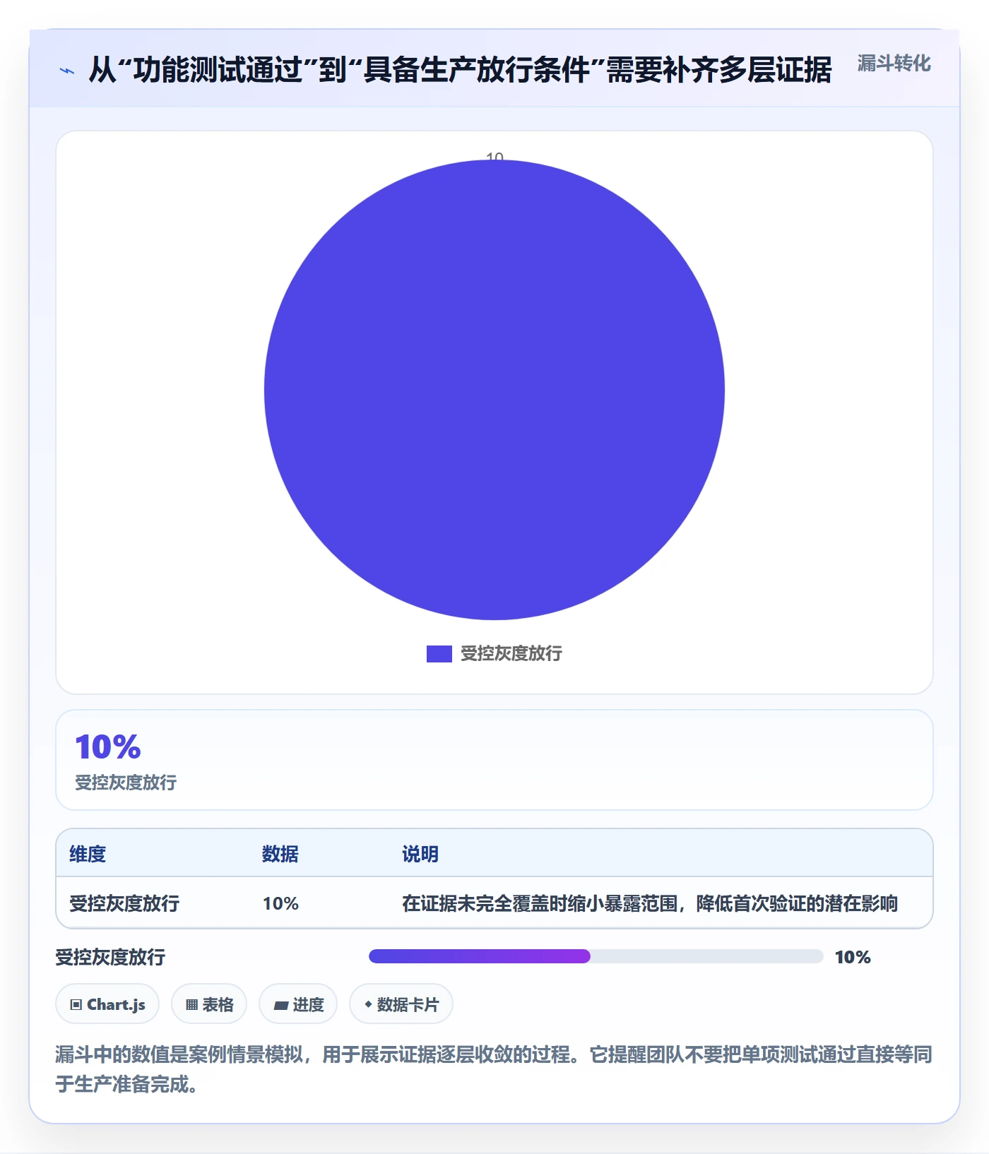 发布审批怎么做?PMO入门指南:发布管理从0到1