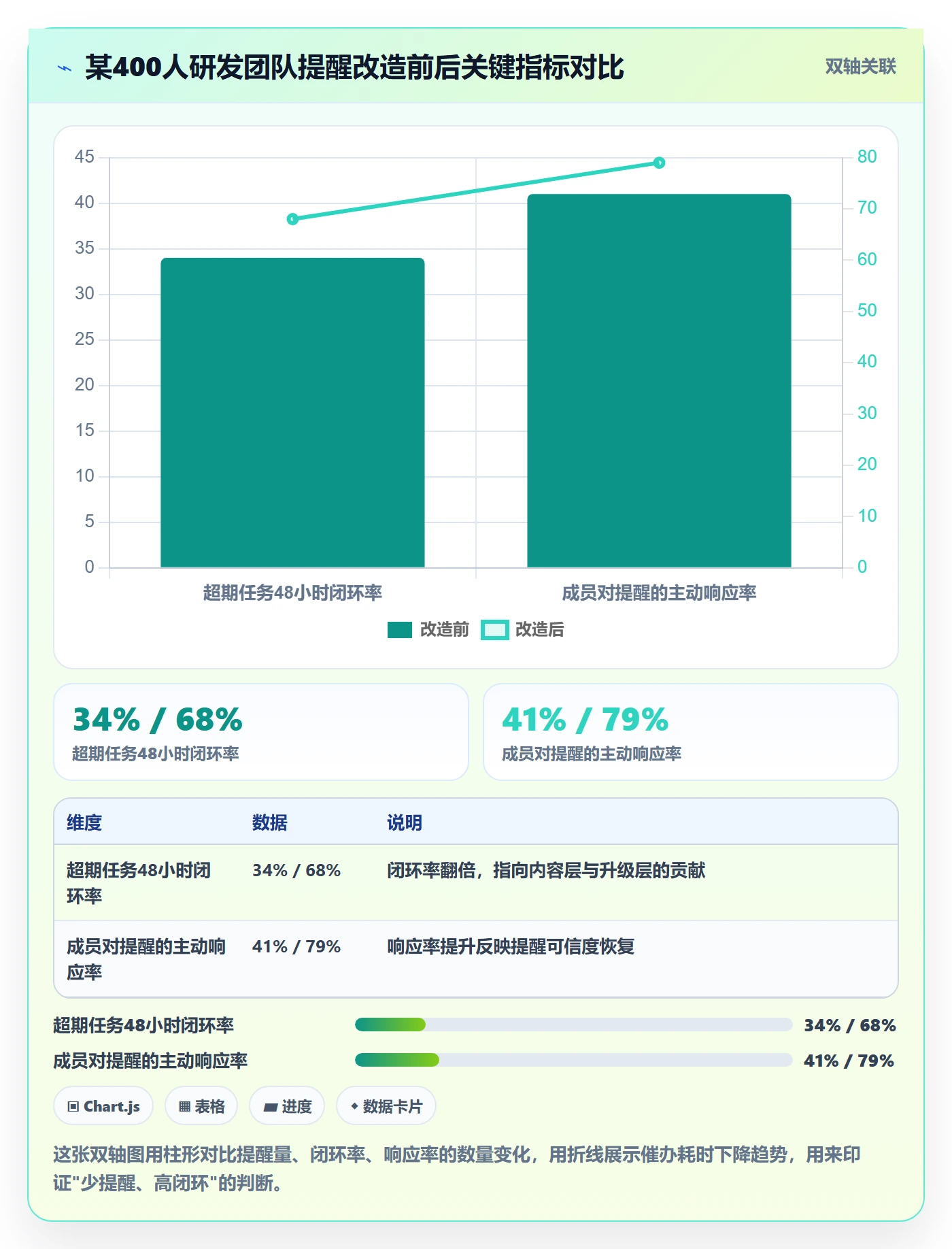超期提醒最佳实践:项目成员任务提醒效率提升,常见问题