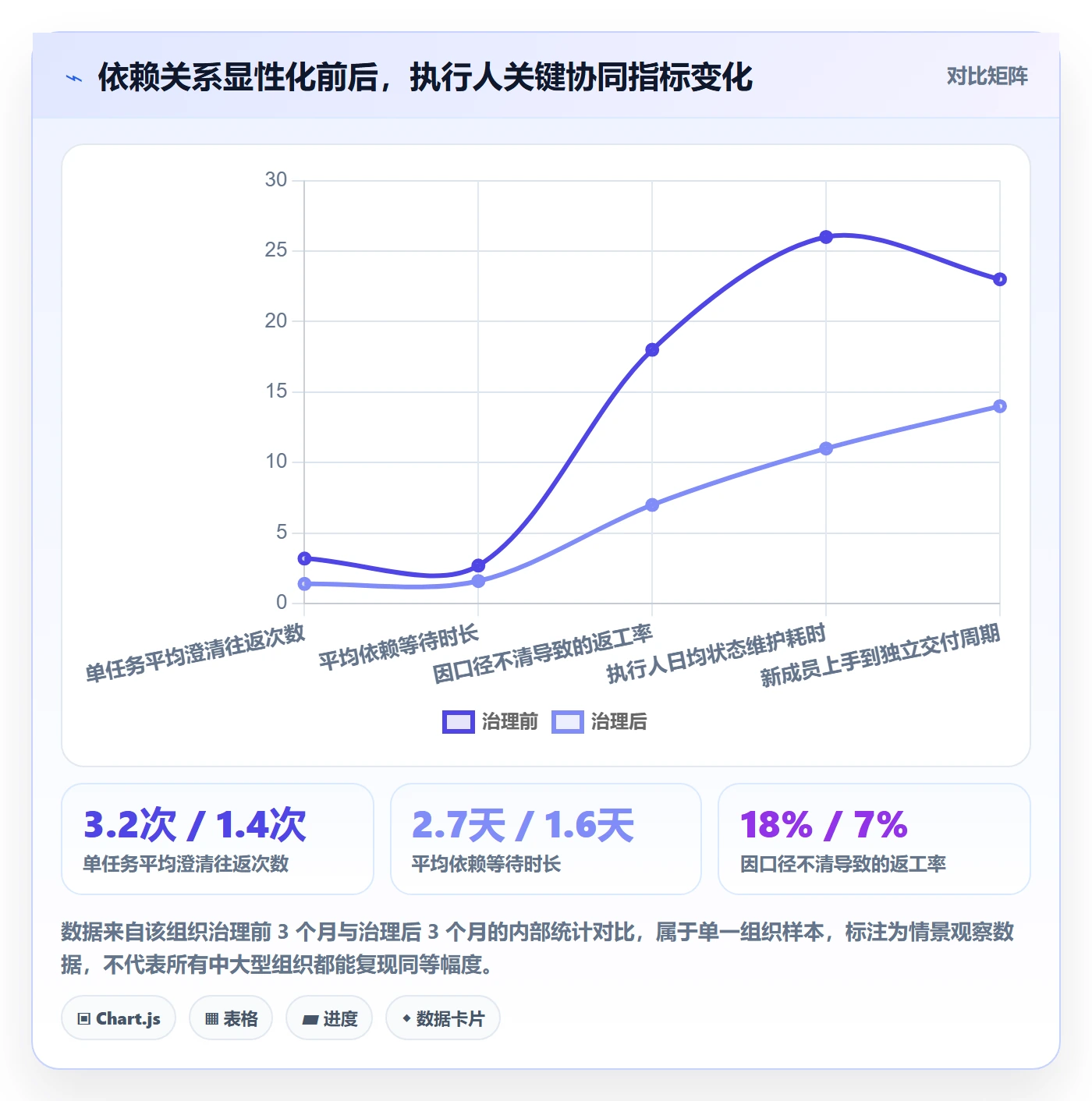 执行人最佳实践：项目成员任务管理协同管理，常见问题