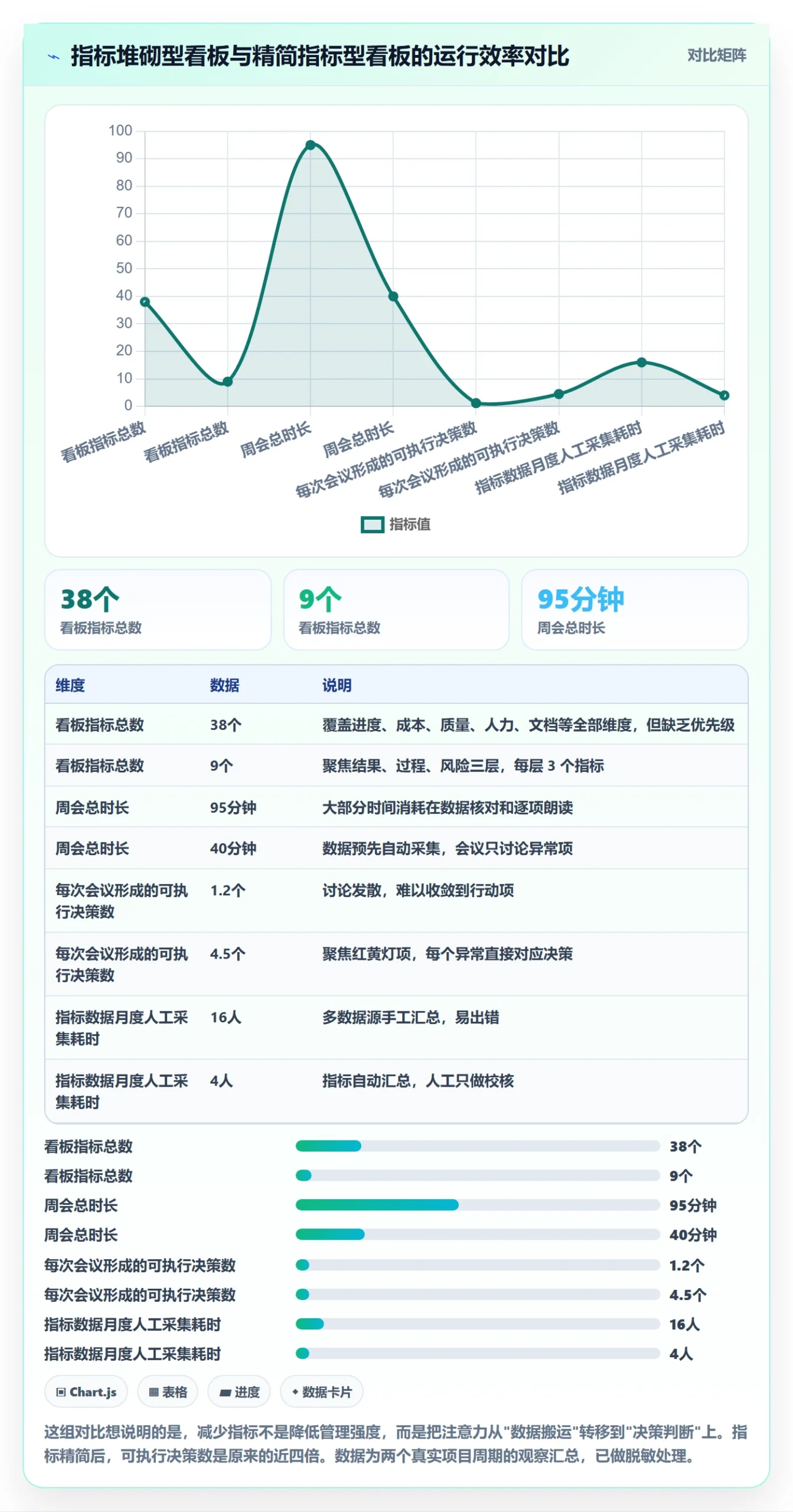 工作计划流程与规范：项目负责人项目规划风险控制关键指标
