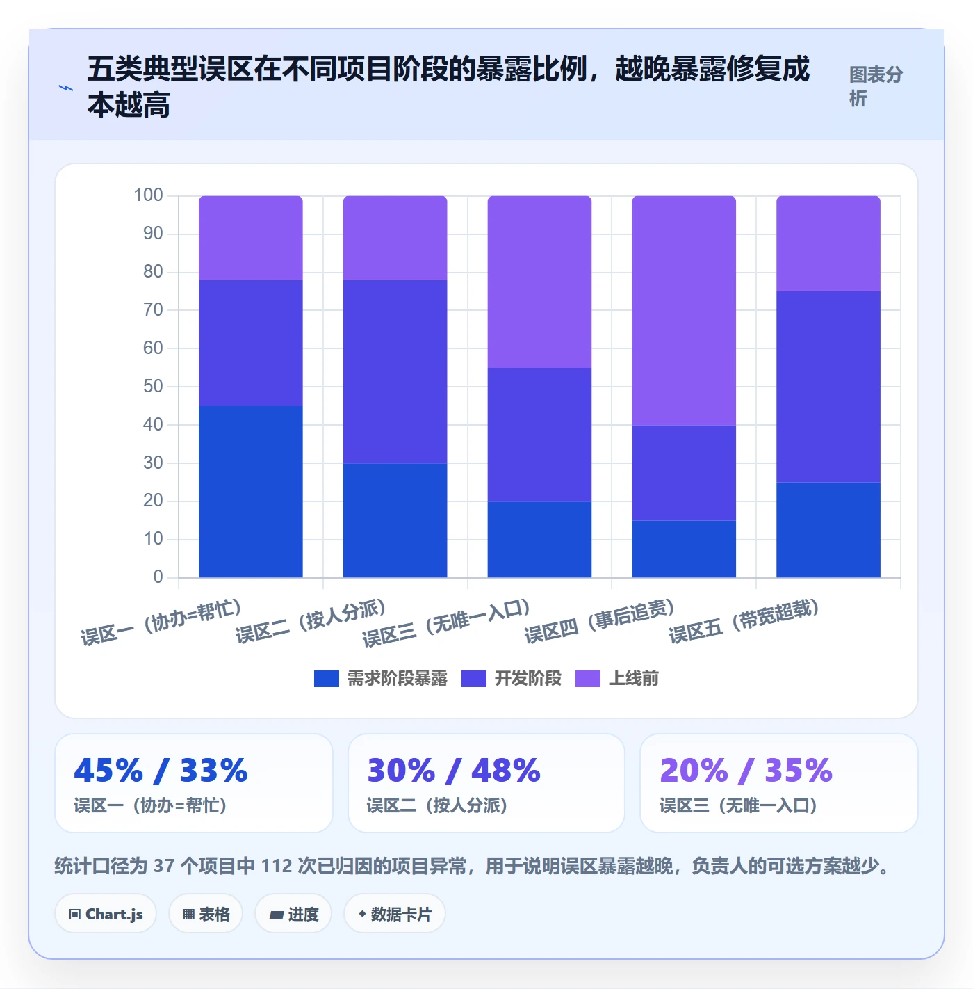 协办怎么做？项目负责人风险控制：任务分派从0到1