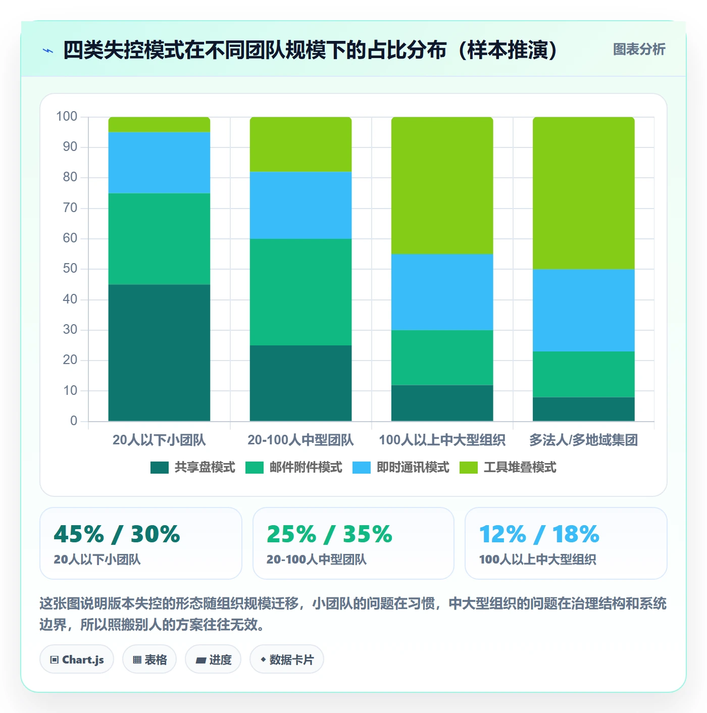 计划版本实操方法：企业管理者提升项目规划效率的协同管理方法与模板