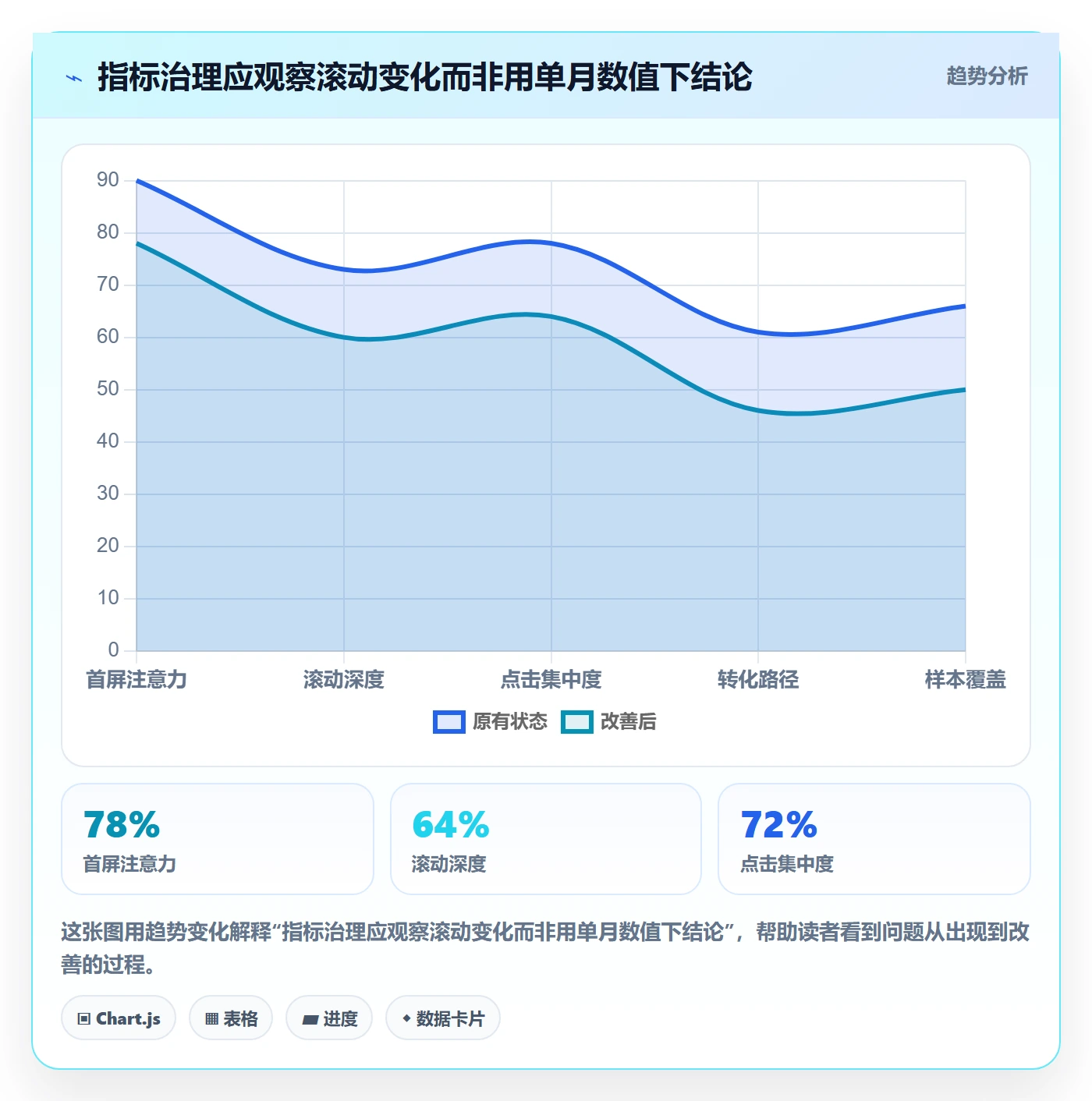 上线计划流程与规范：PMO发布管理入门指南关键指标