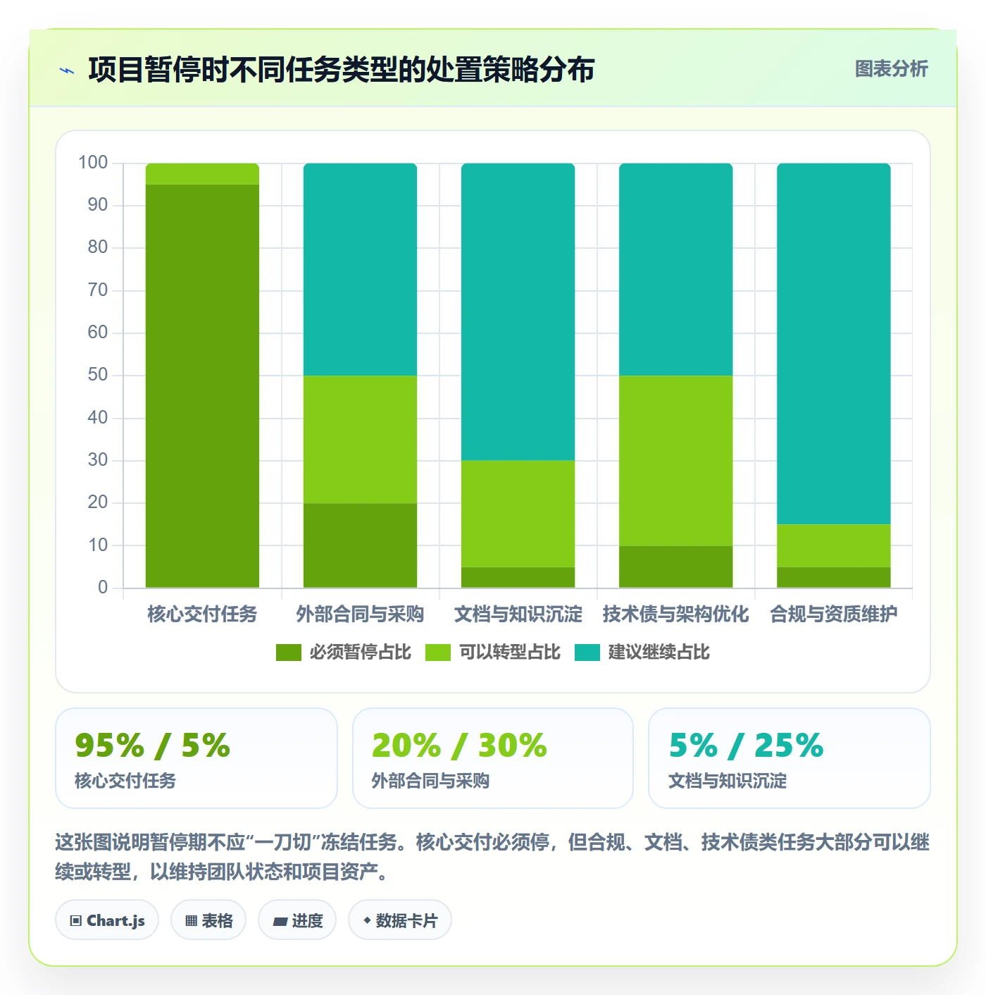 暂停管理指南:项目负责人如何做好任务执行,数据分析全流程
