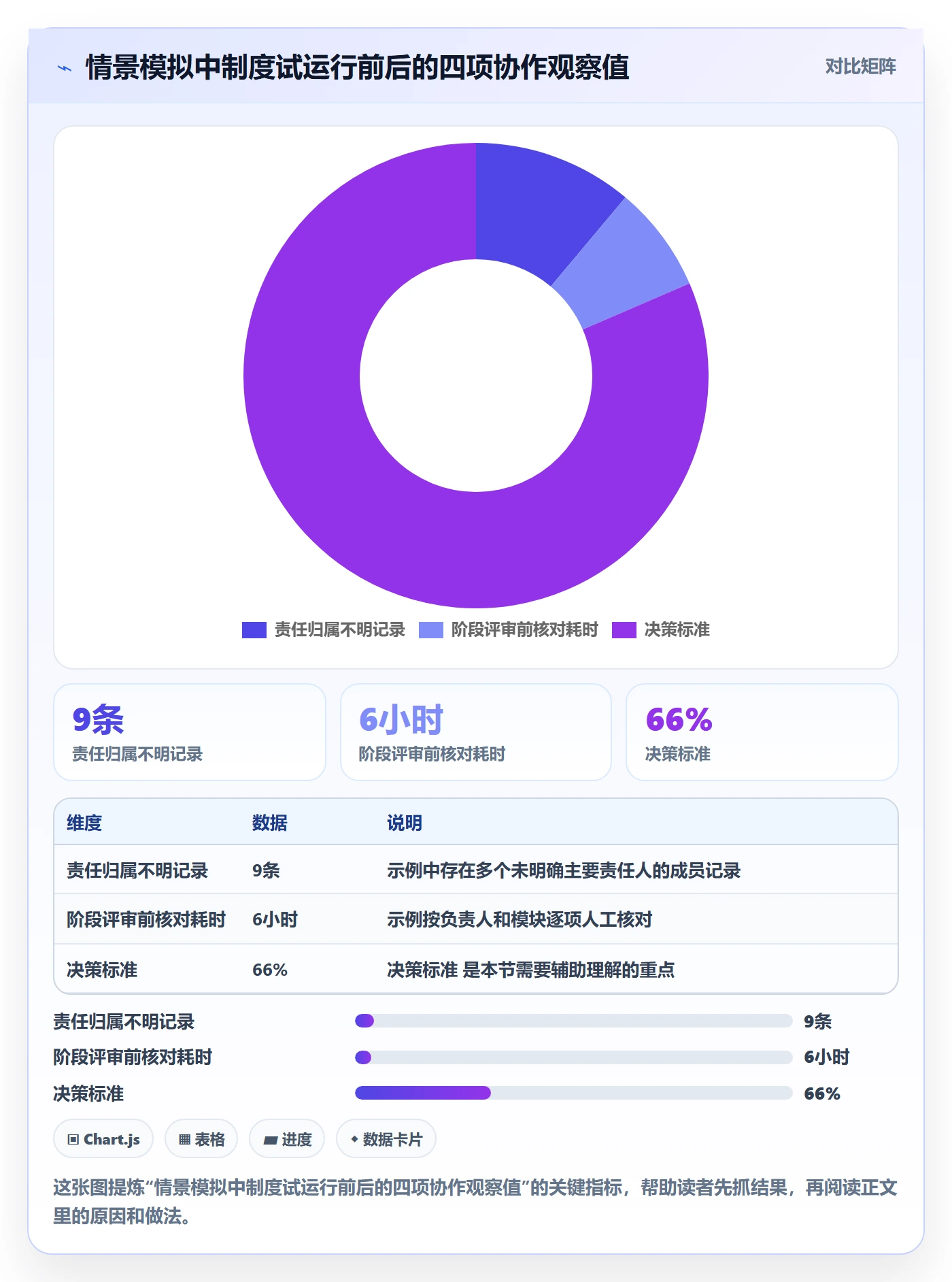 分组落地方案:项目成员开展列表视图的制度设计案例解析