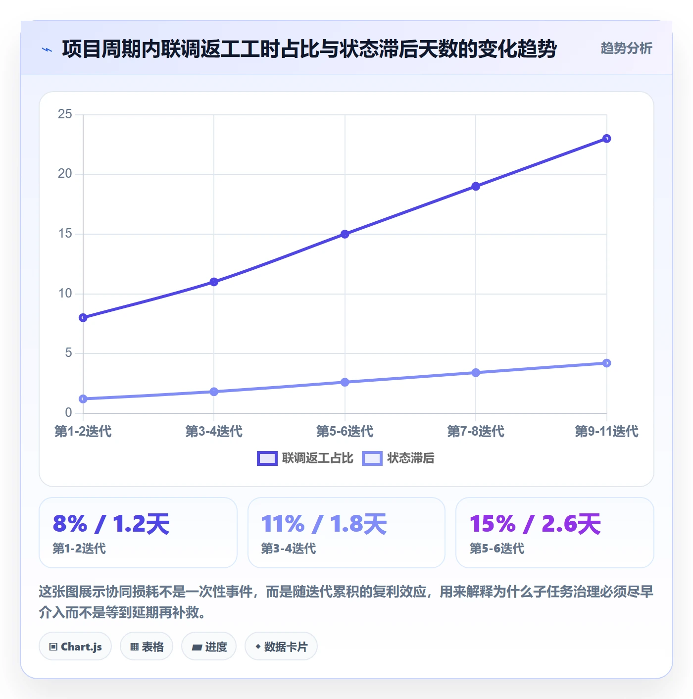 子任务实操方法:项目经理提升任务管理效率的协同管理方法与模板
